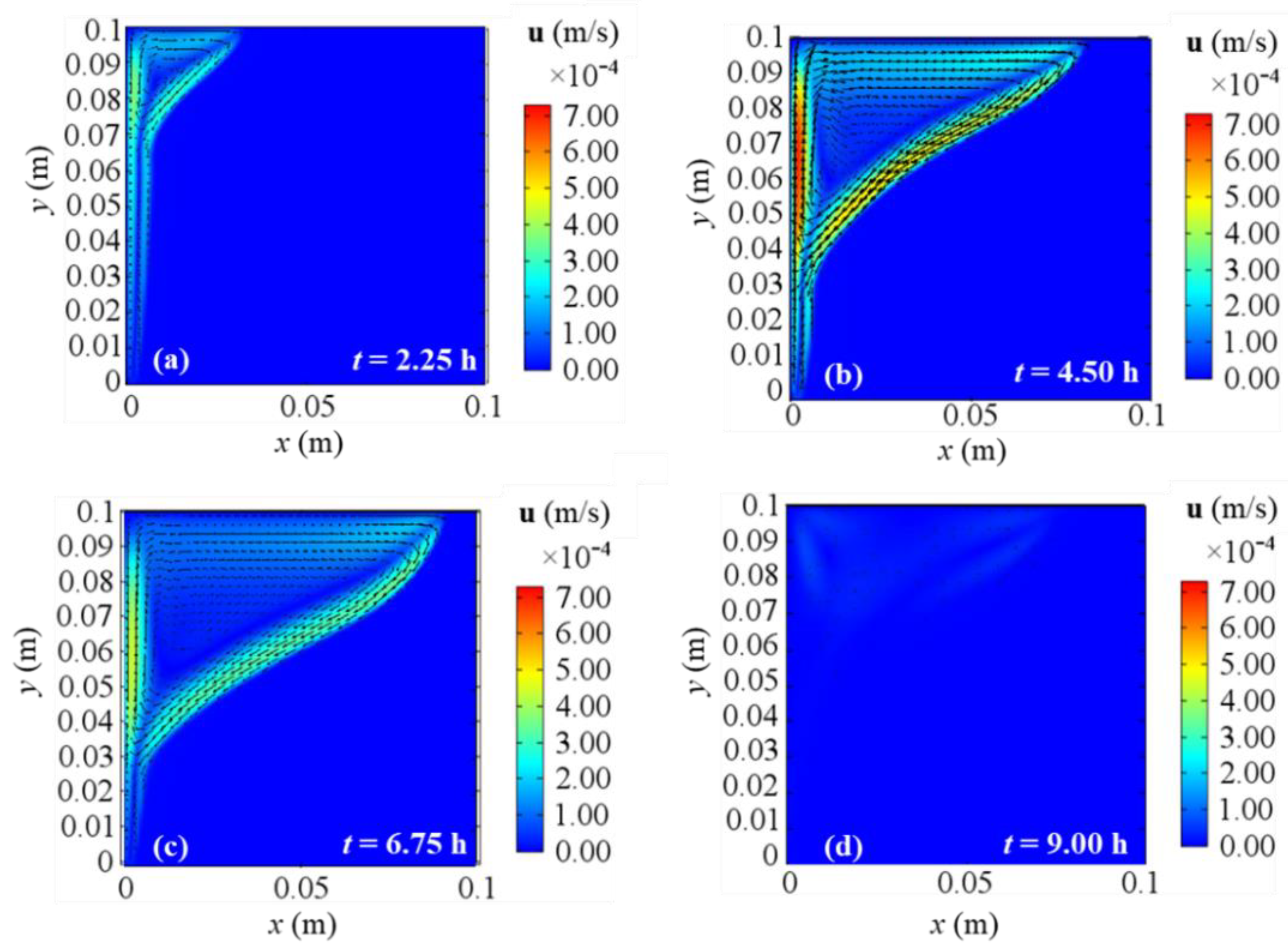 Energies 14 00348 g010