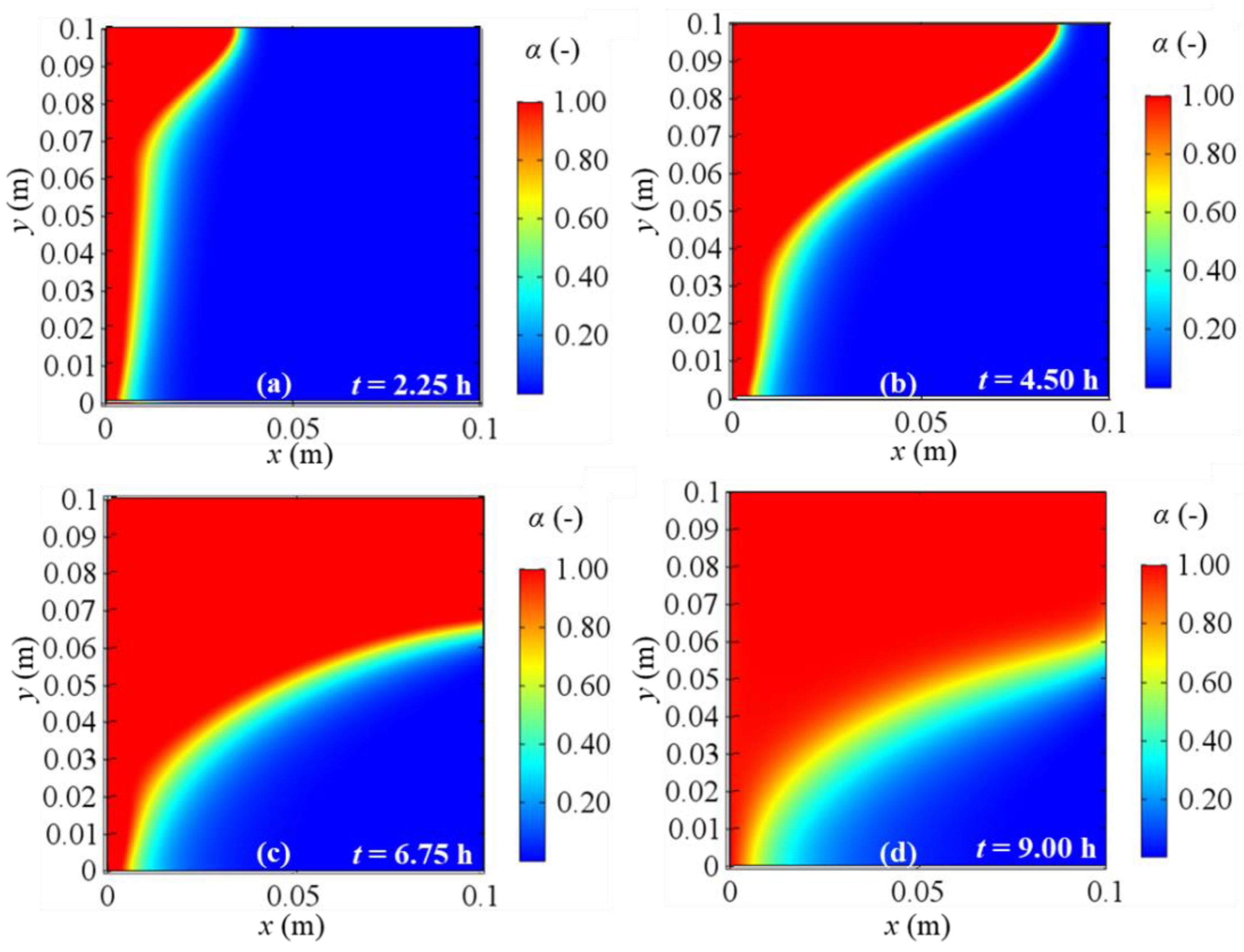 Energies 14 00348 g015