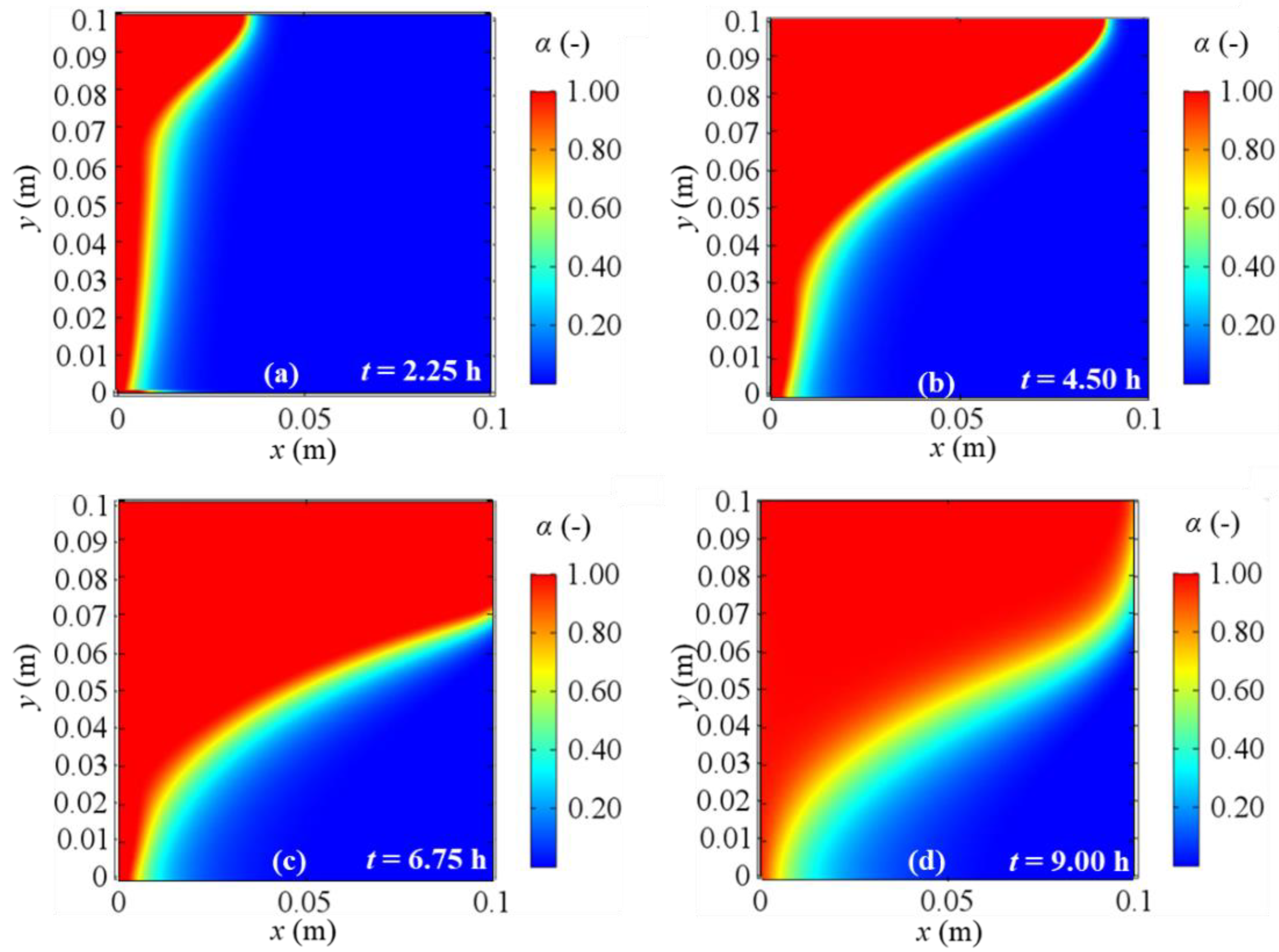 Energies 14 00348 g017