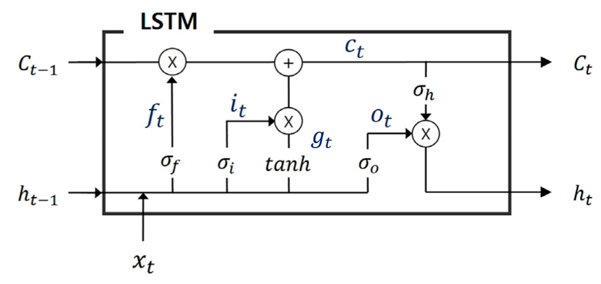 Energies 14 00349 g003