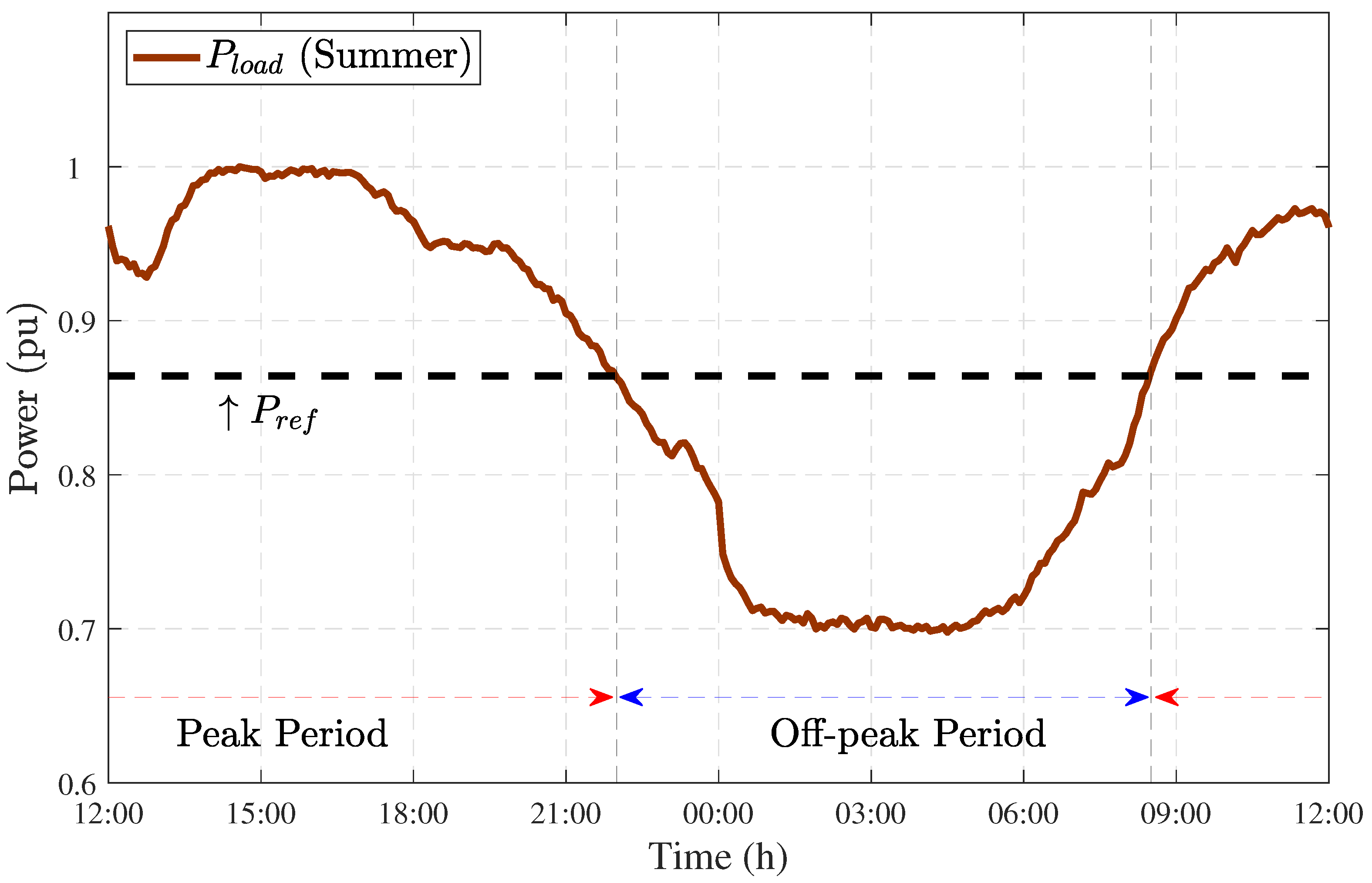 Energies 14 00352 g001