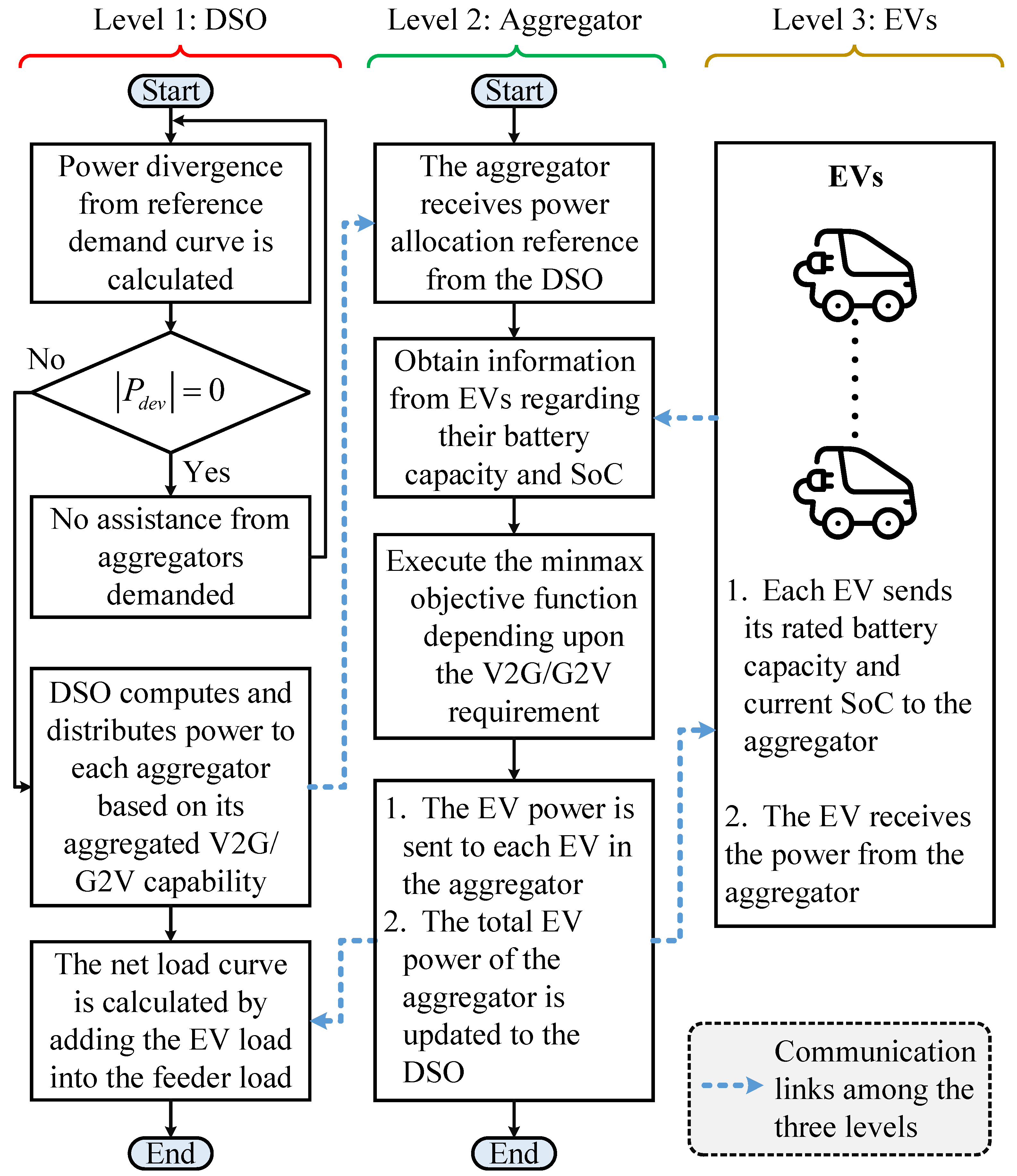 Energies 14 00352 g002