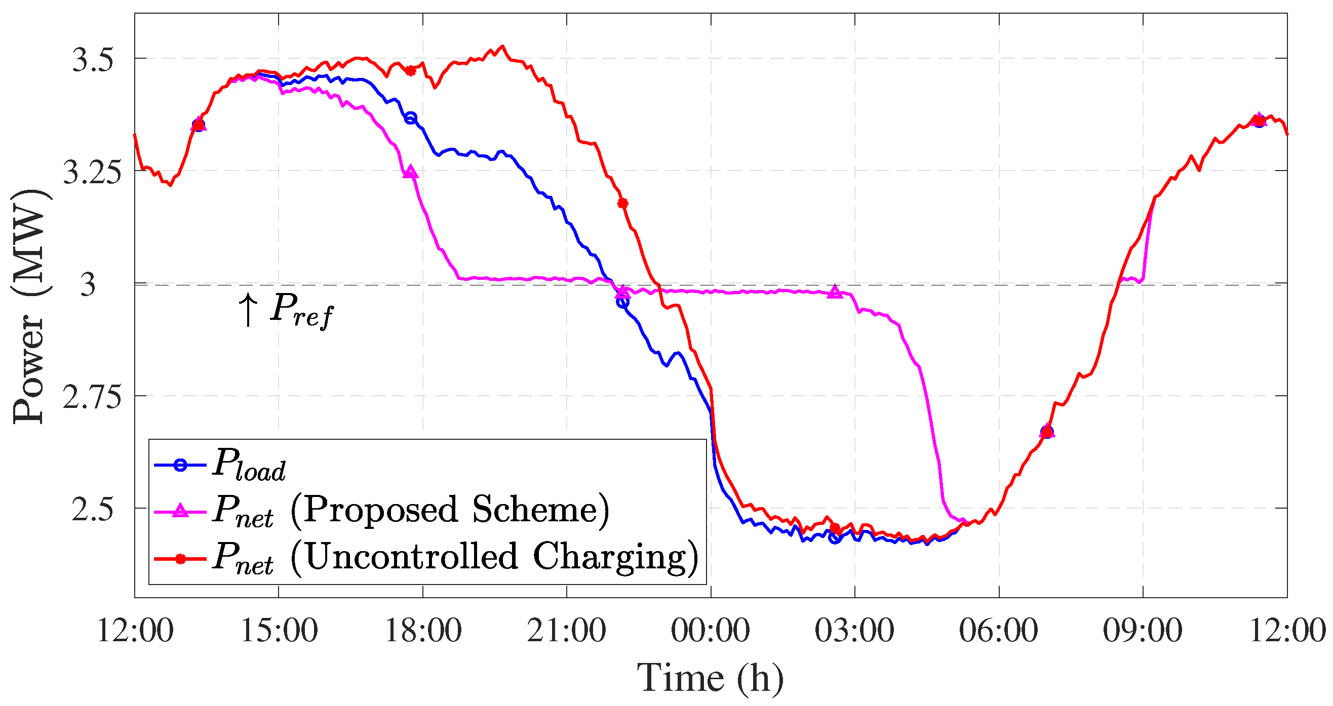 Energies 14 00352 g005