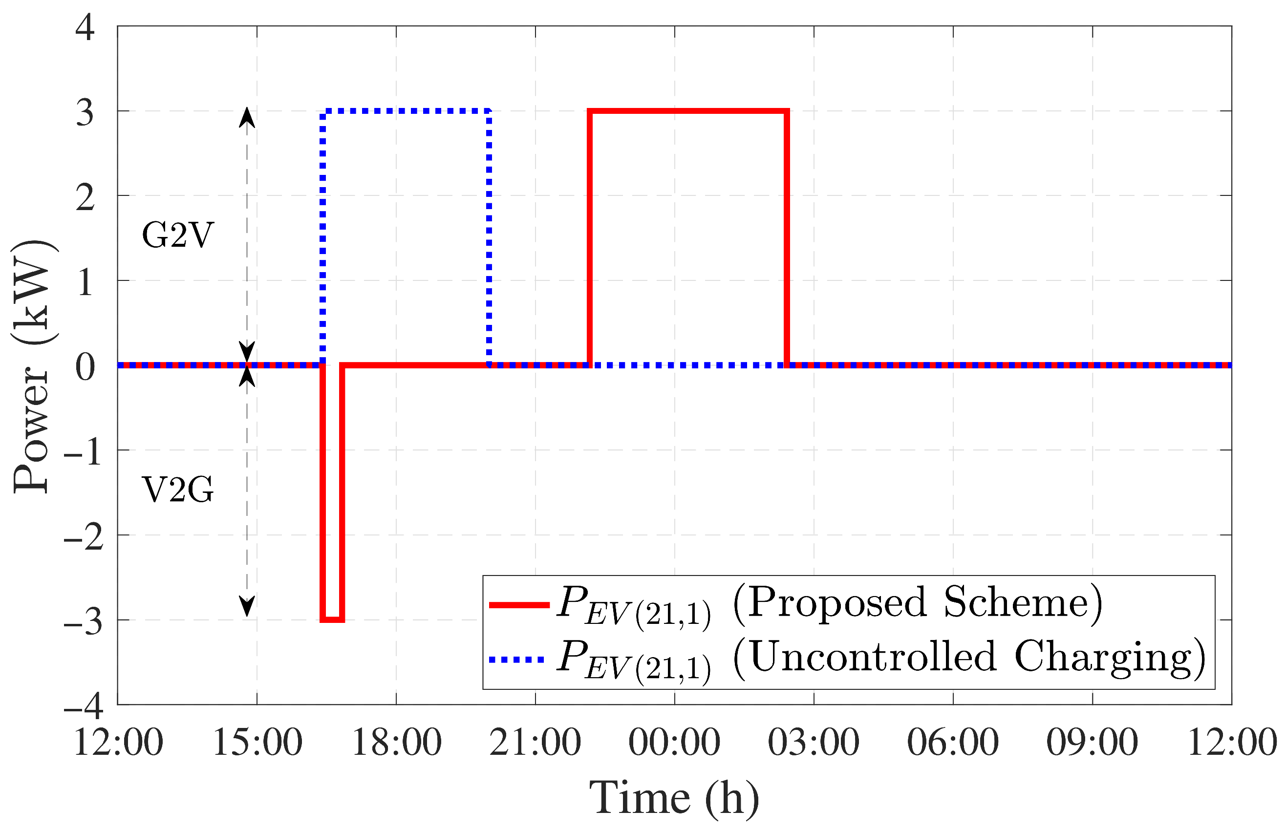 Energies 14 00352 g006