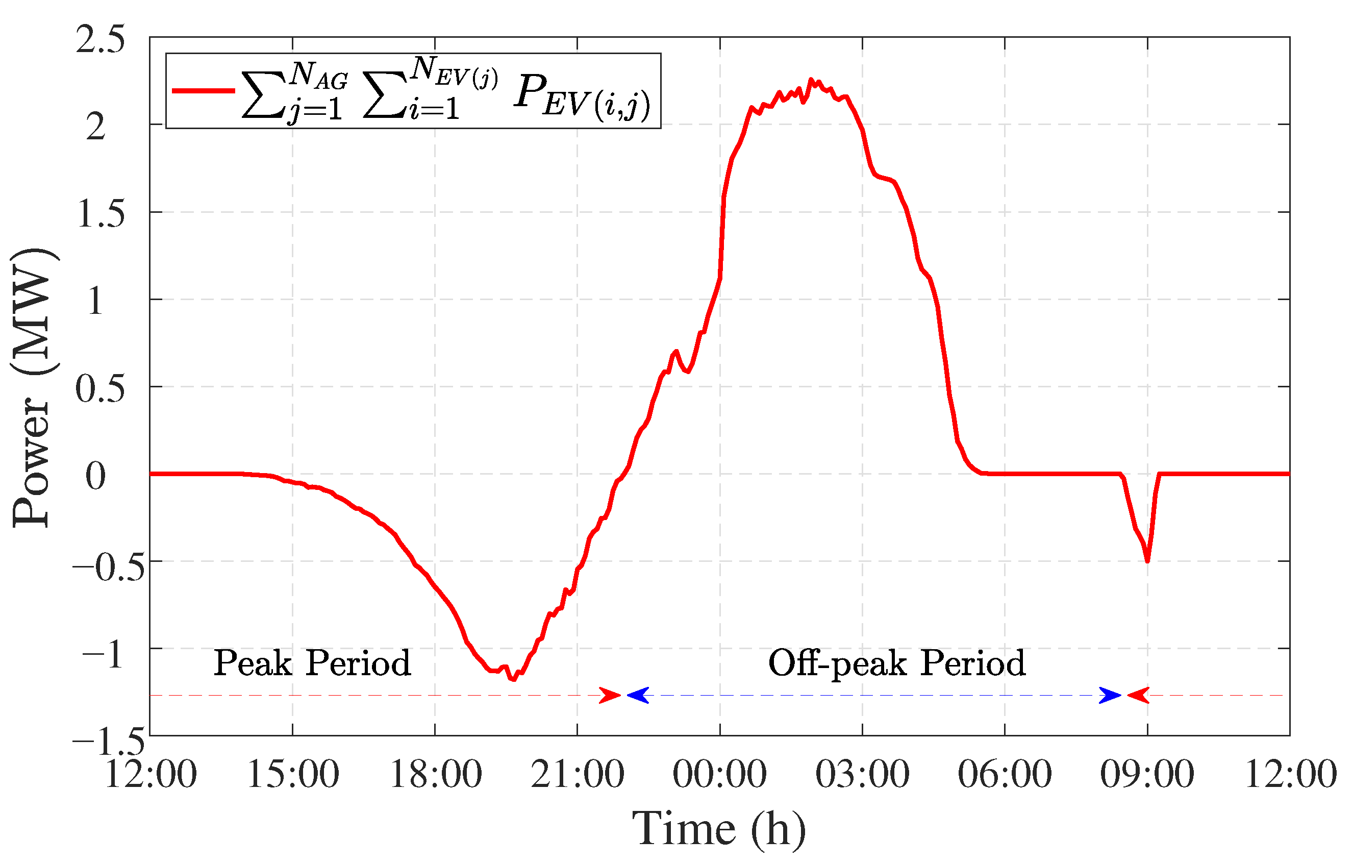 Energies 14 00352 g008