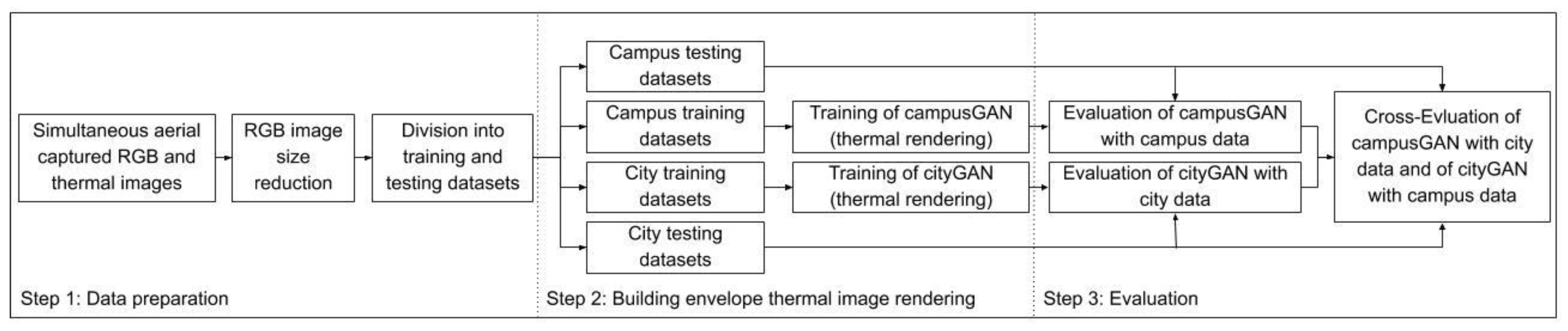 Energies 14 00353 g001 Energies 14 00353 g001