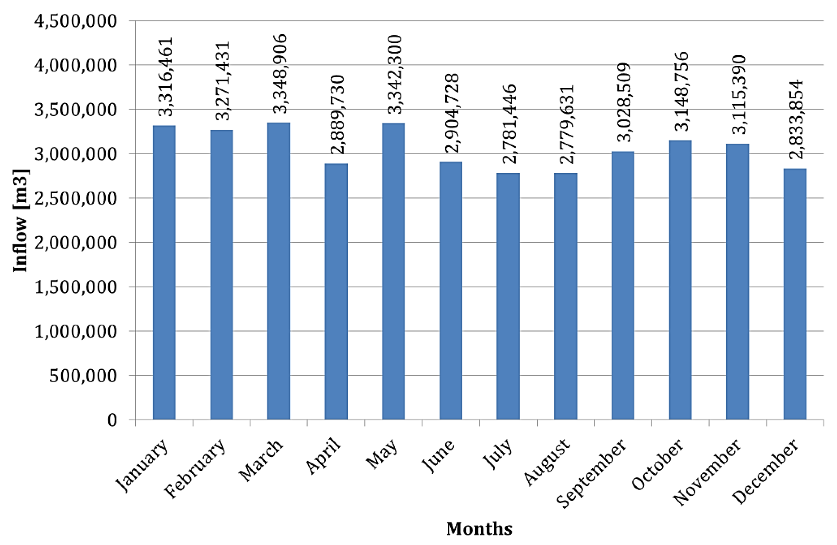 Energies 14 00356 g002 Energies 14 00356 g002