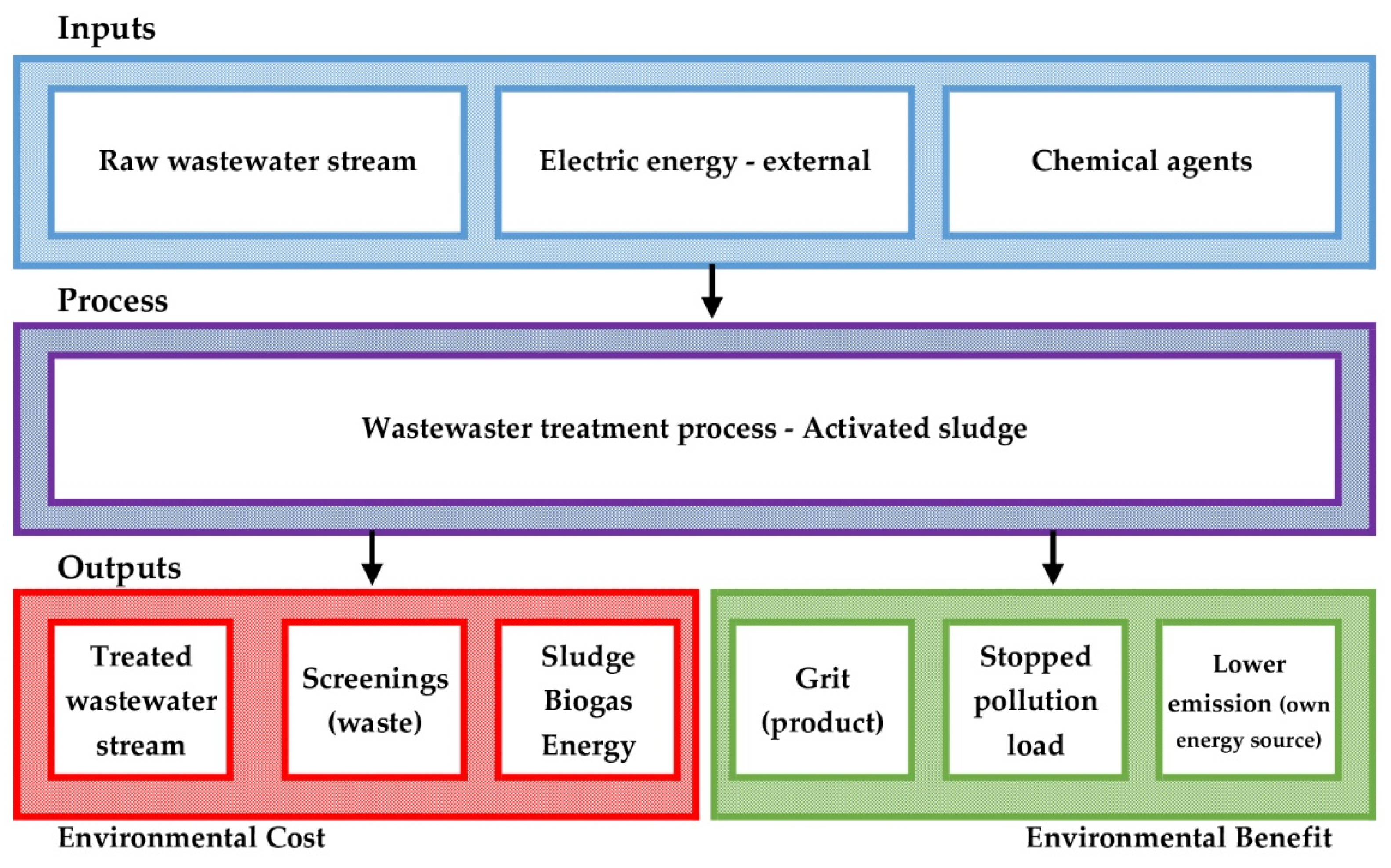 Energies 14 00356 g003 Energies 14 00356 g003