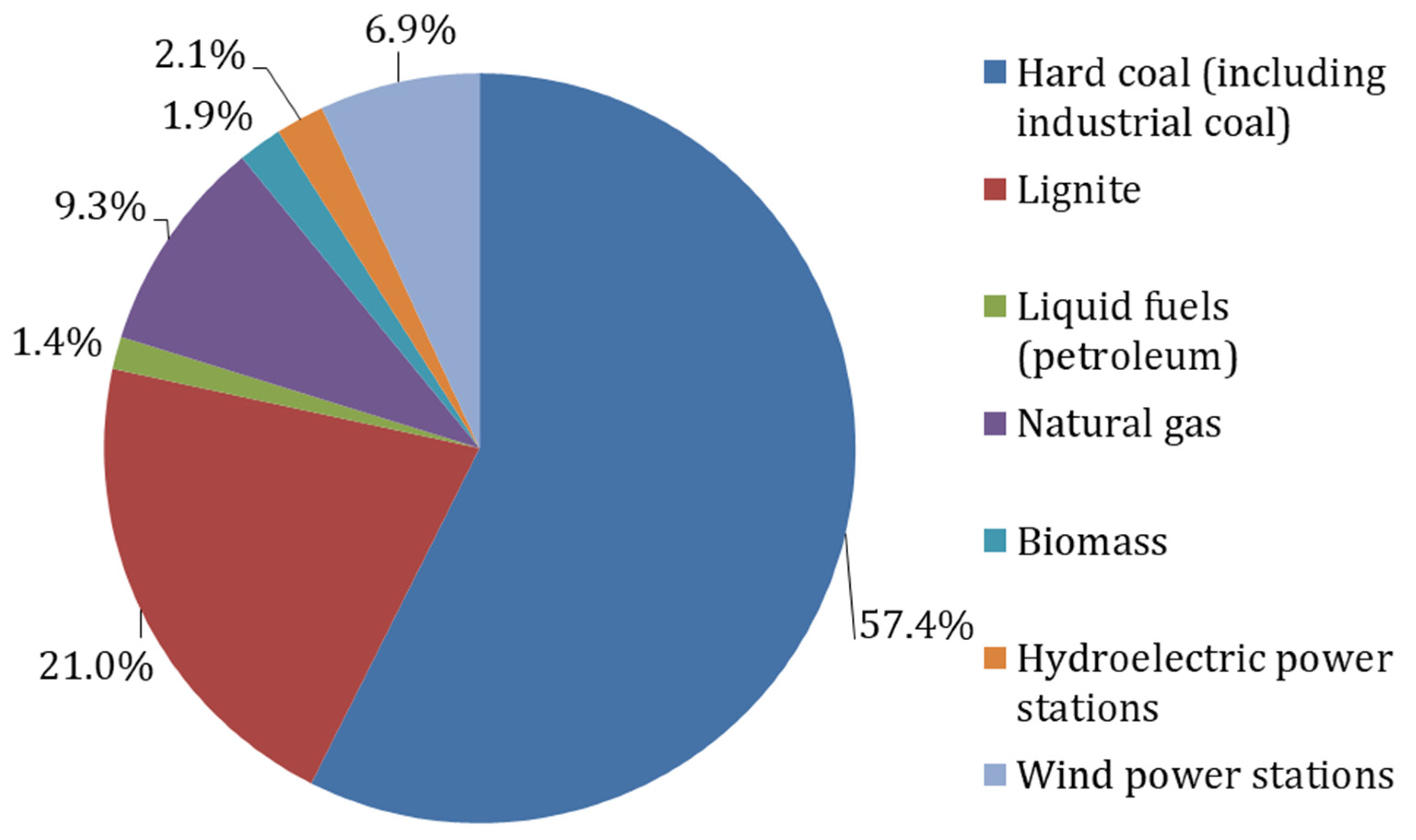 Energies 14 00356 g004 Energies 14 00356 g004
