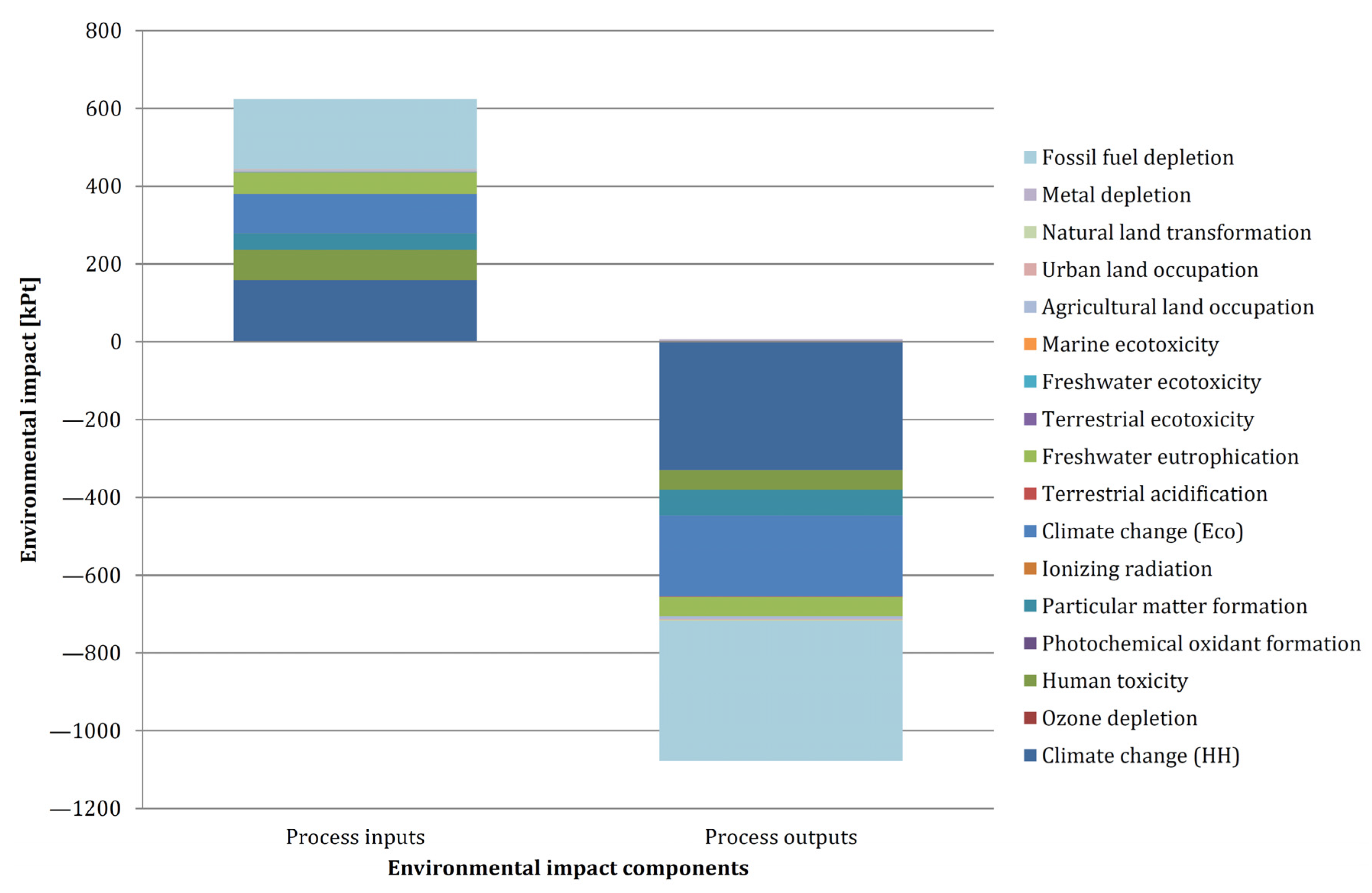 Energies 14 00356 g006 Energies 14 00356 g006
