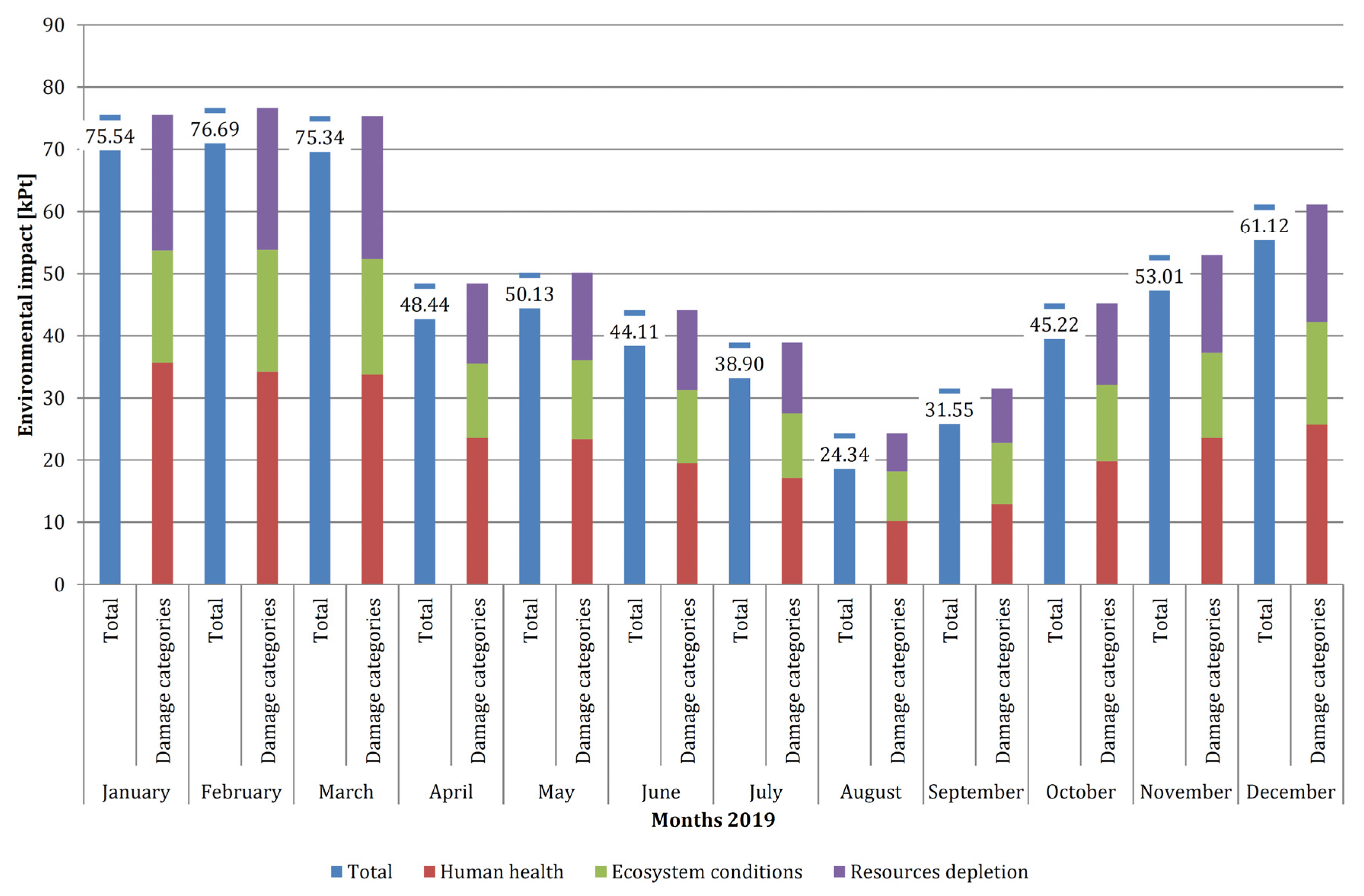 Energies 14 00356 g007 Energies 14 00356 g007