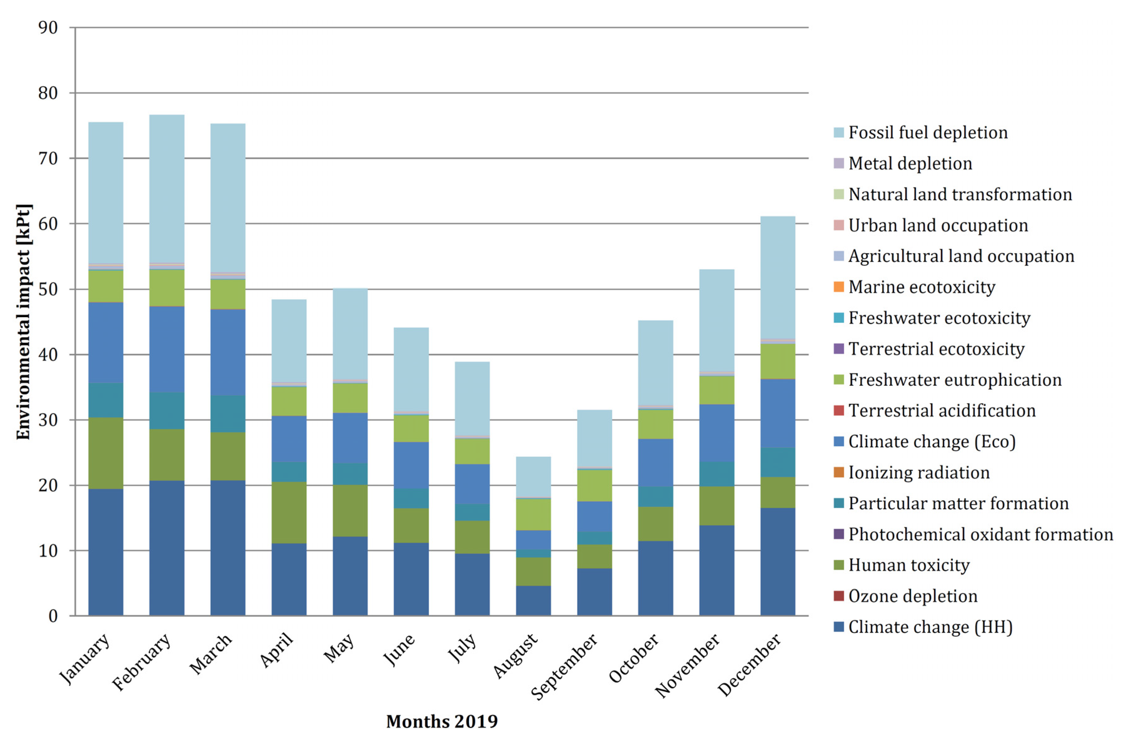 Energies 14 00356 g008 Energies 14 00356 g008