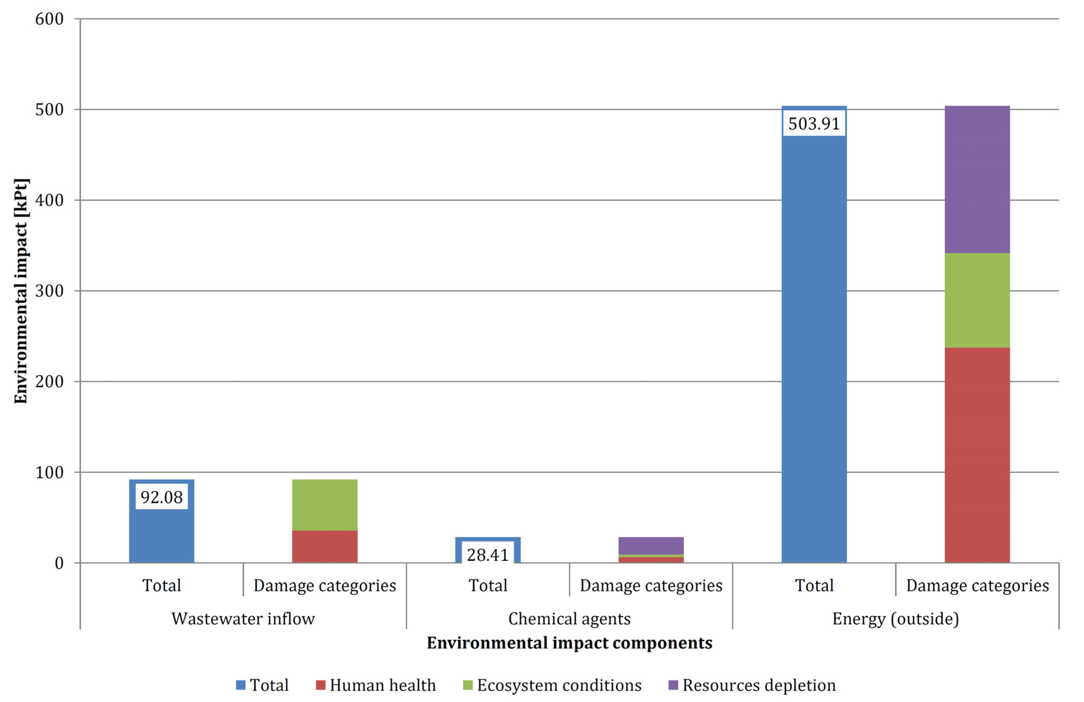 Energies 14 00356 g011 Energies 14 00356 g011