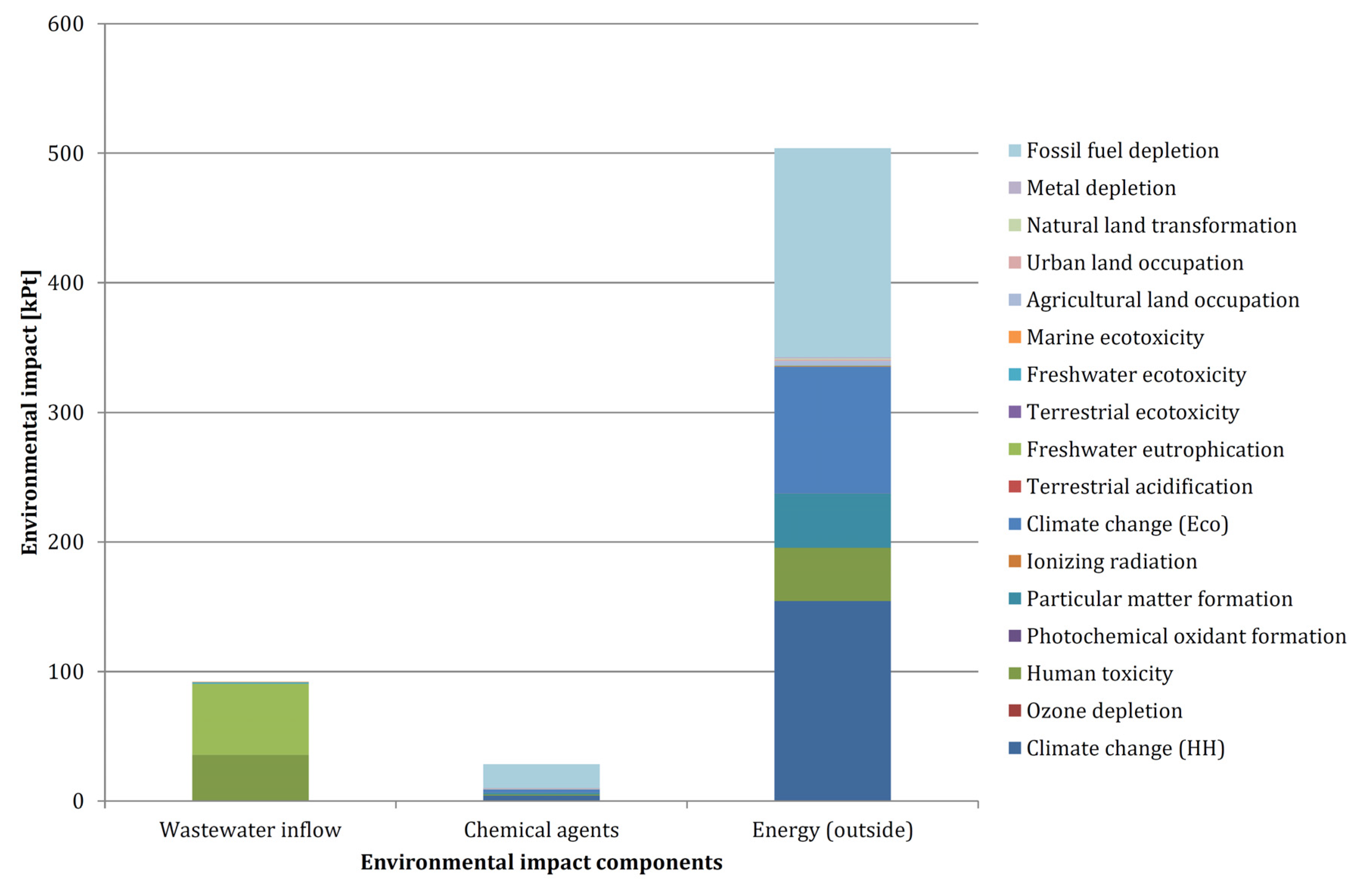 Energies 14 00356 g012 Energies 14 00356 g012