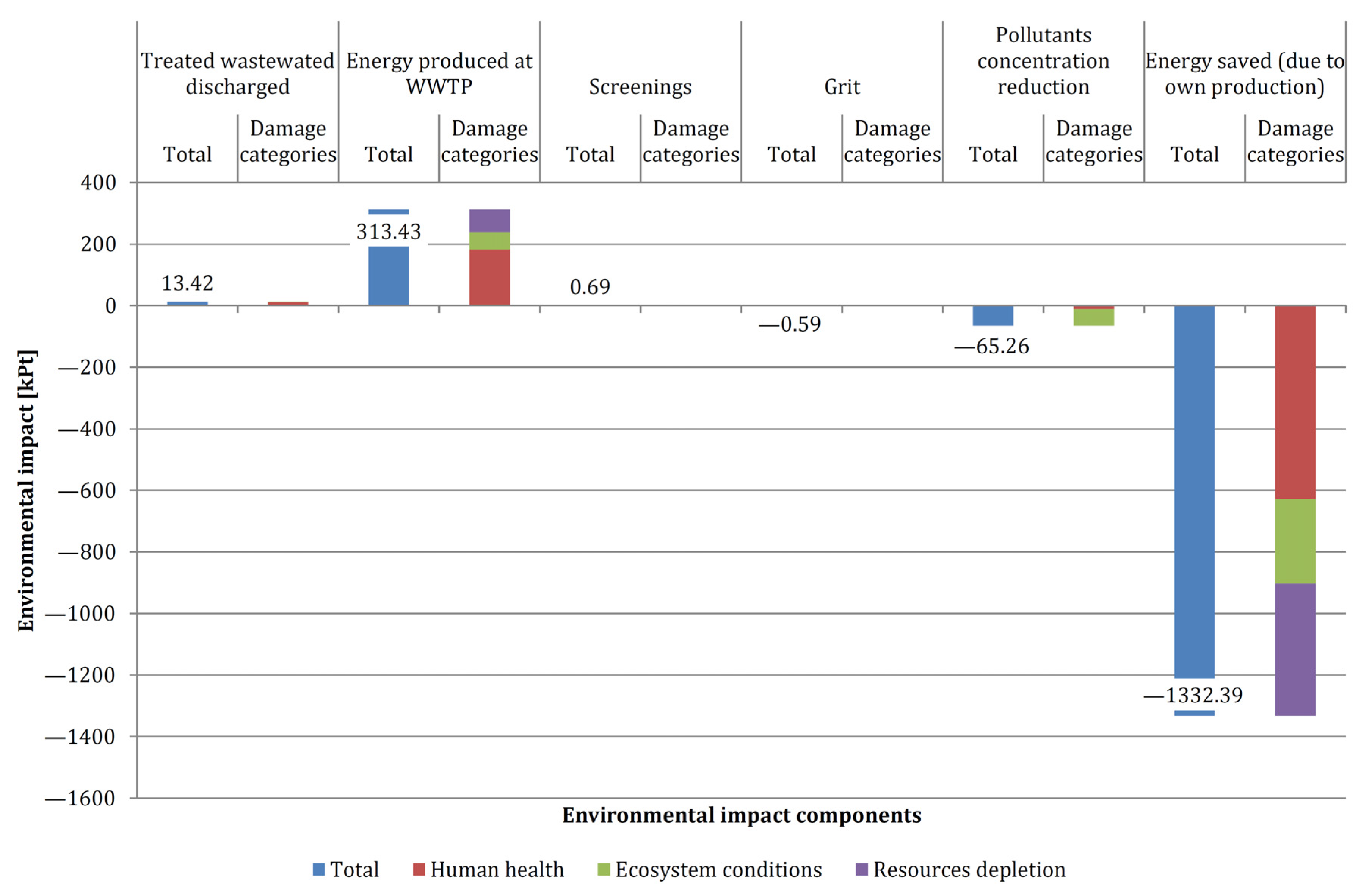 Energies 14 00356 g013 Energies 14 00356 g013