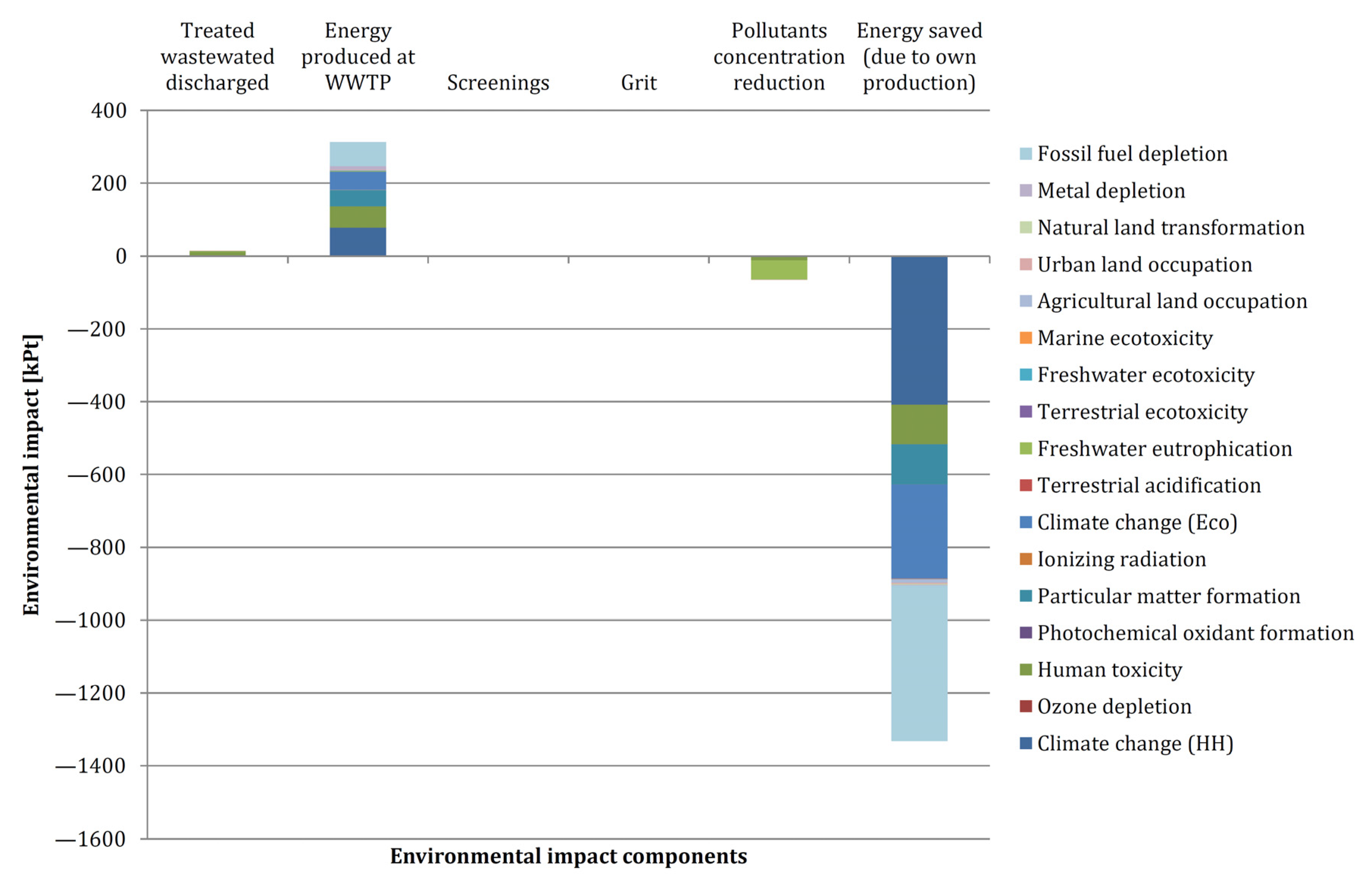 Energies 14 00356 g014 Energies 14 00356 g014
