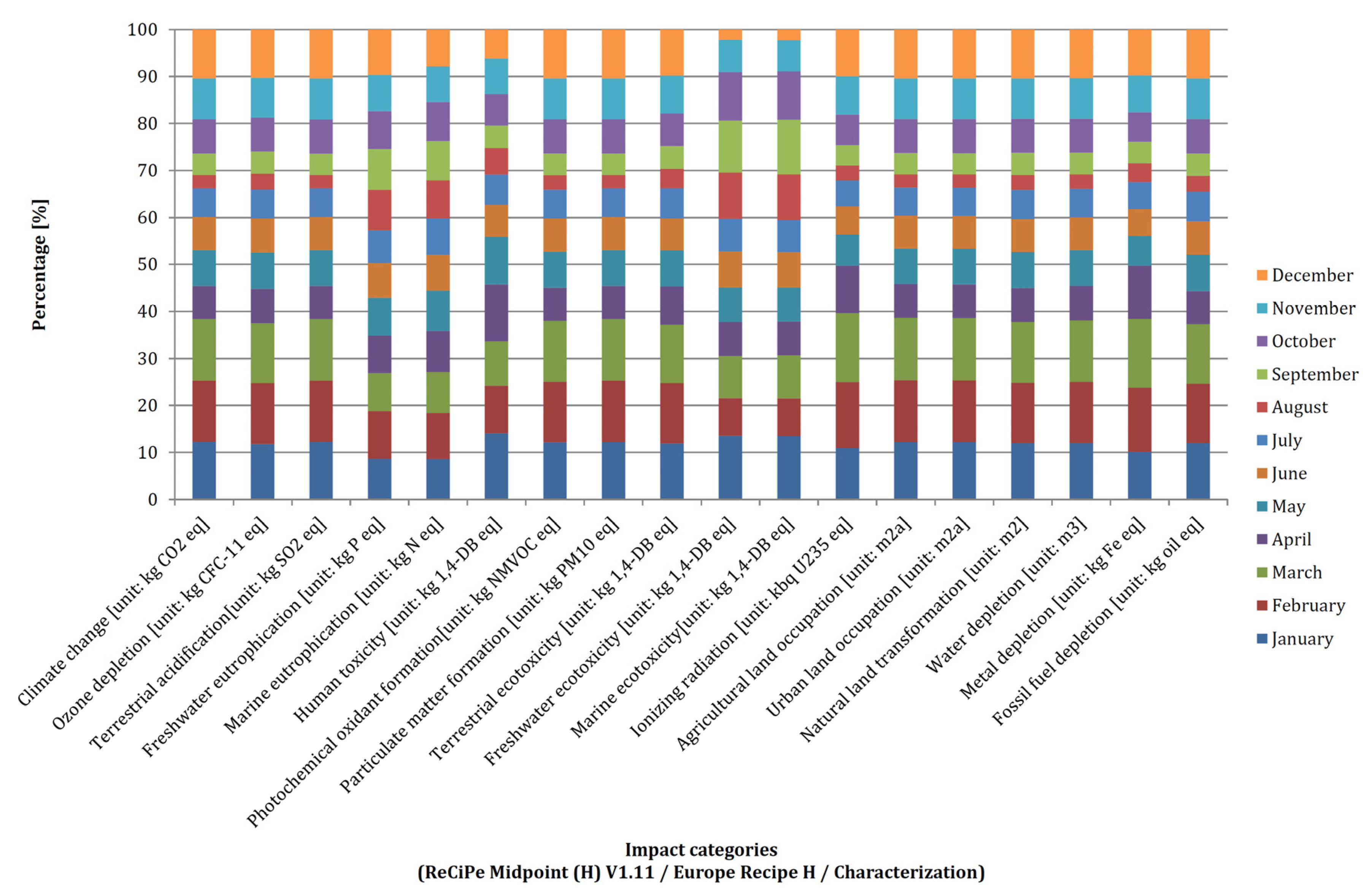 Energies 14 00356 g015 Energies 14 00356 g015