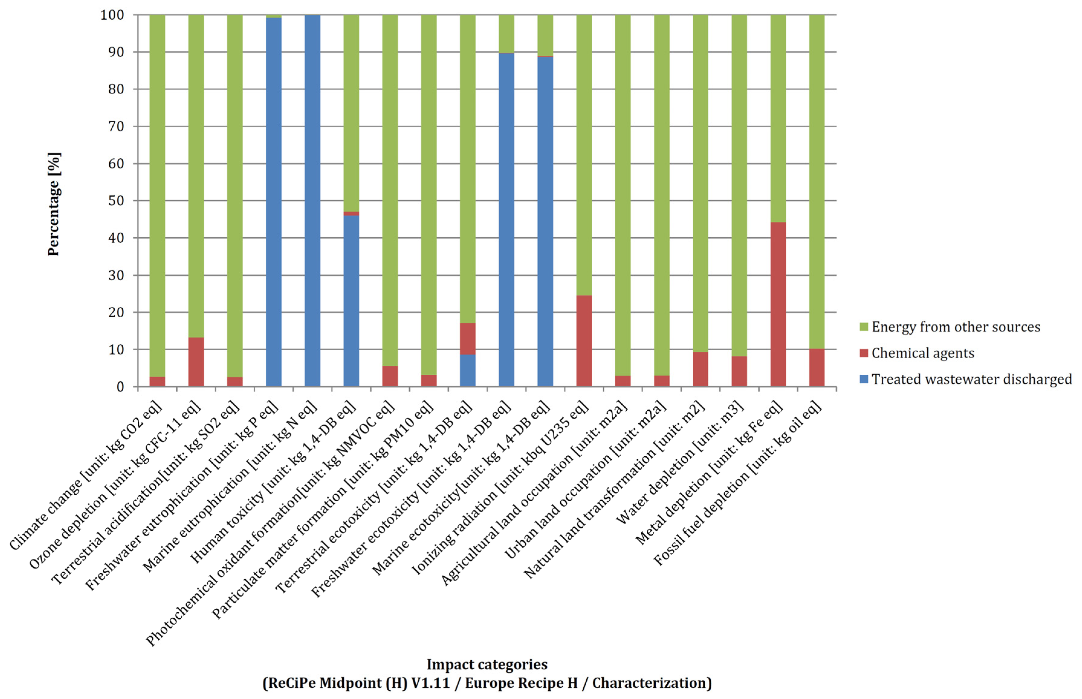 Energies 14 00356 g016 Energies 14 00356 g016