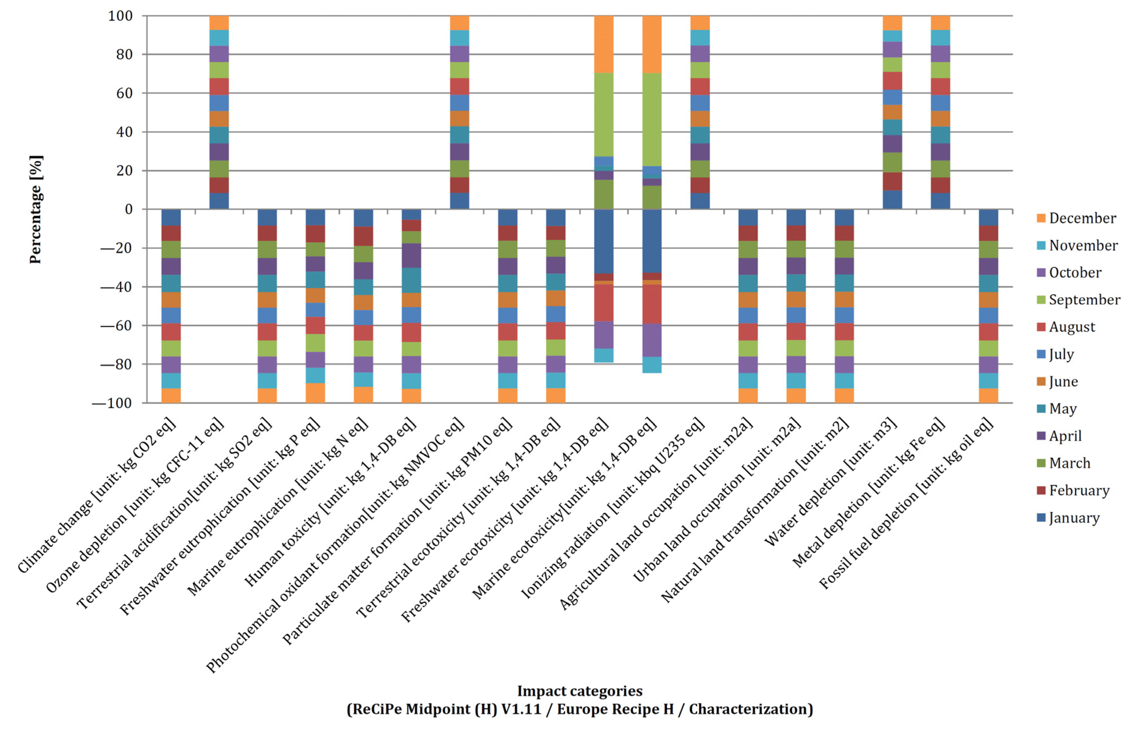 Energies 14 00356 g017 Energies 14 00356 g017