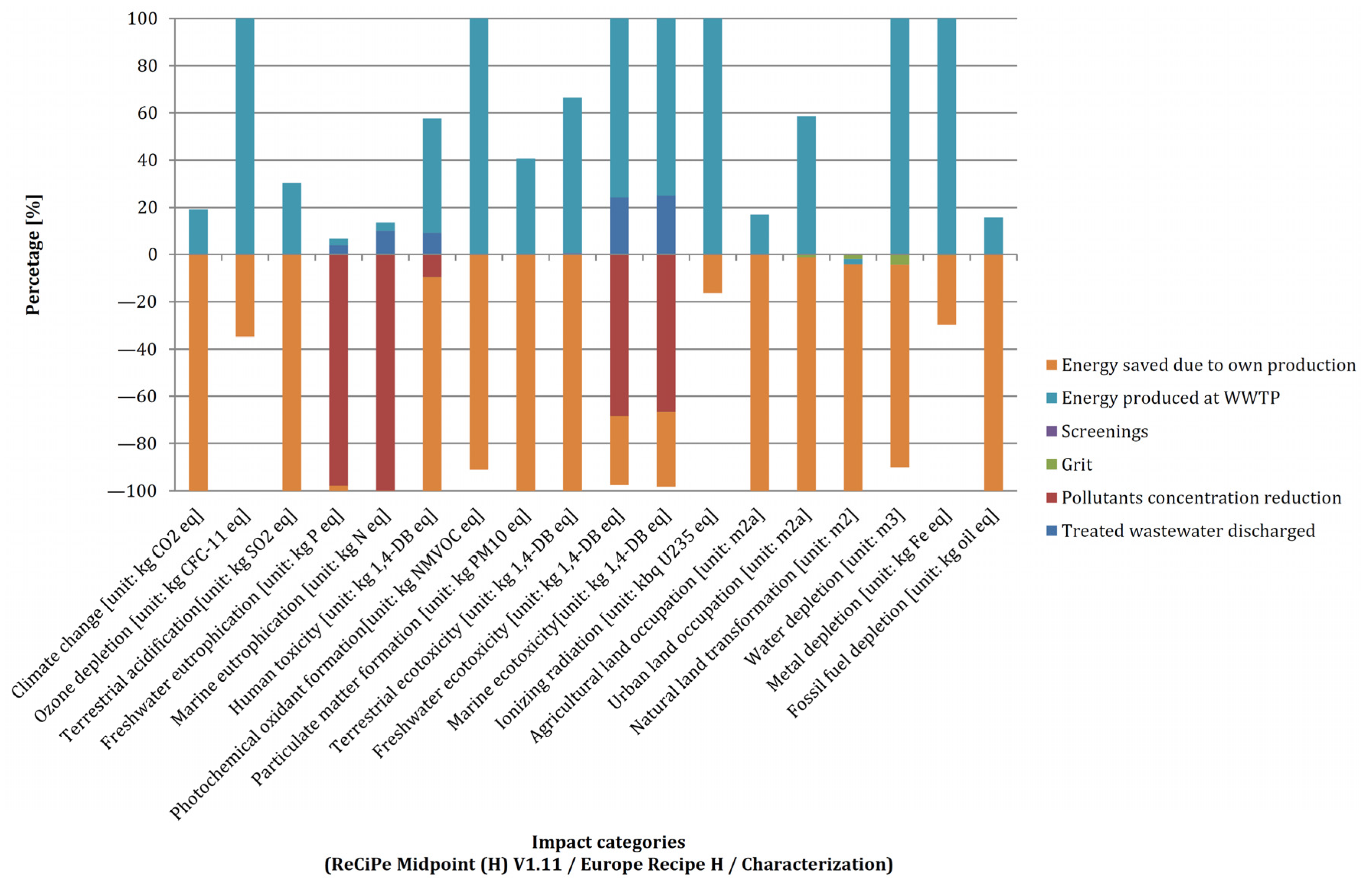 Energies 14 00356 g018 Energies 14 00356 g018
