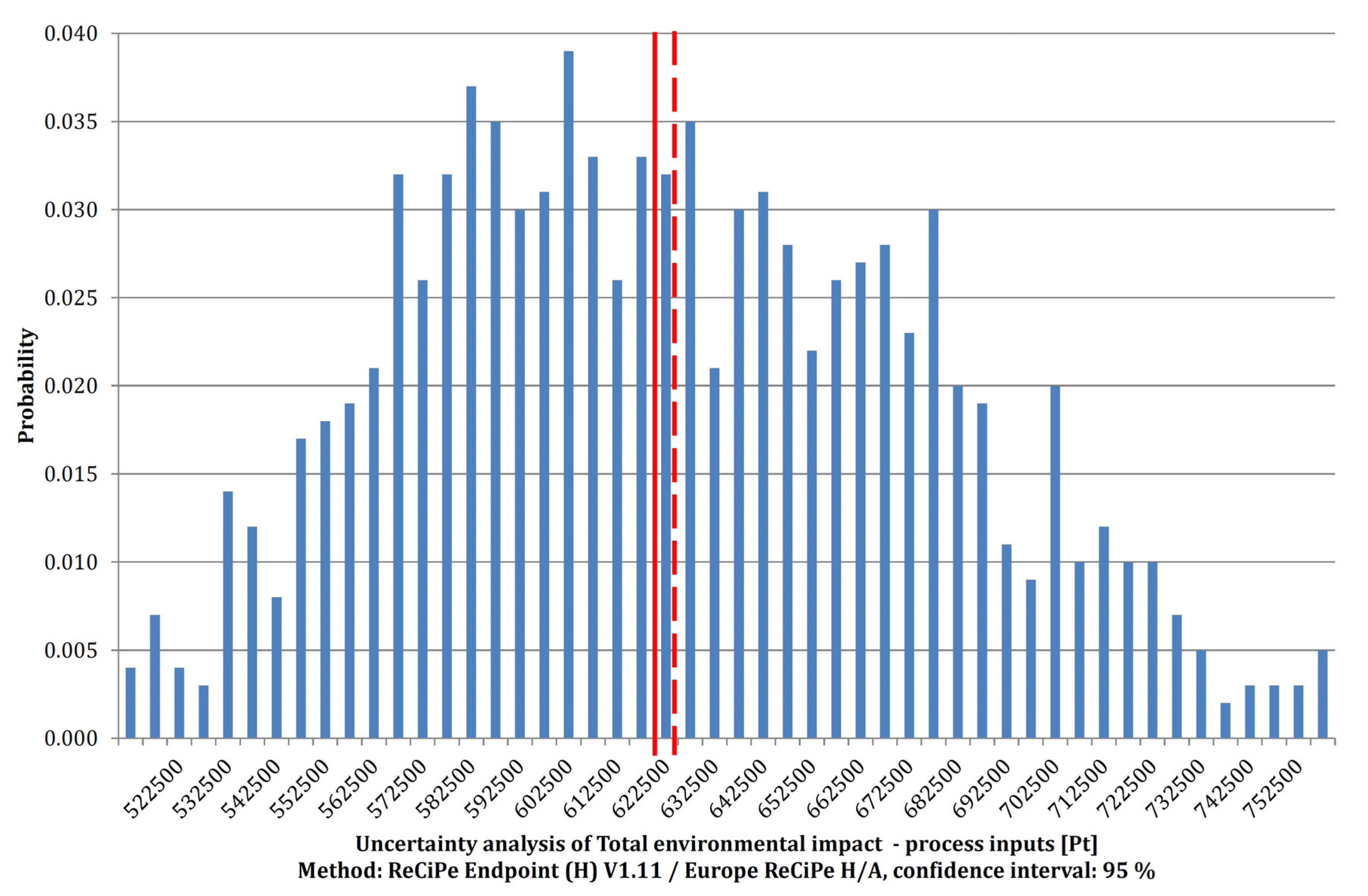 Energies 14 00356 g019 Energies 14 00356 g019
