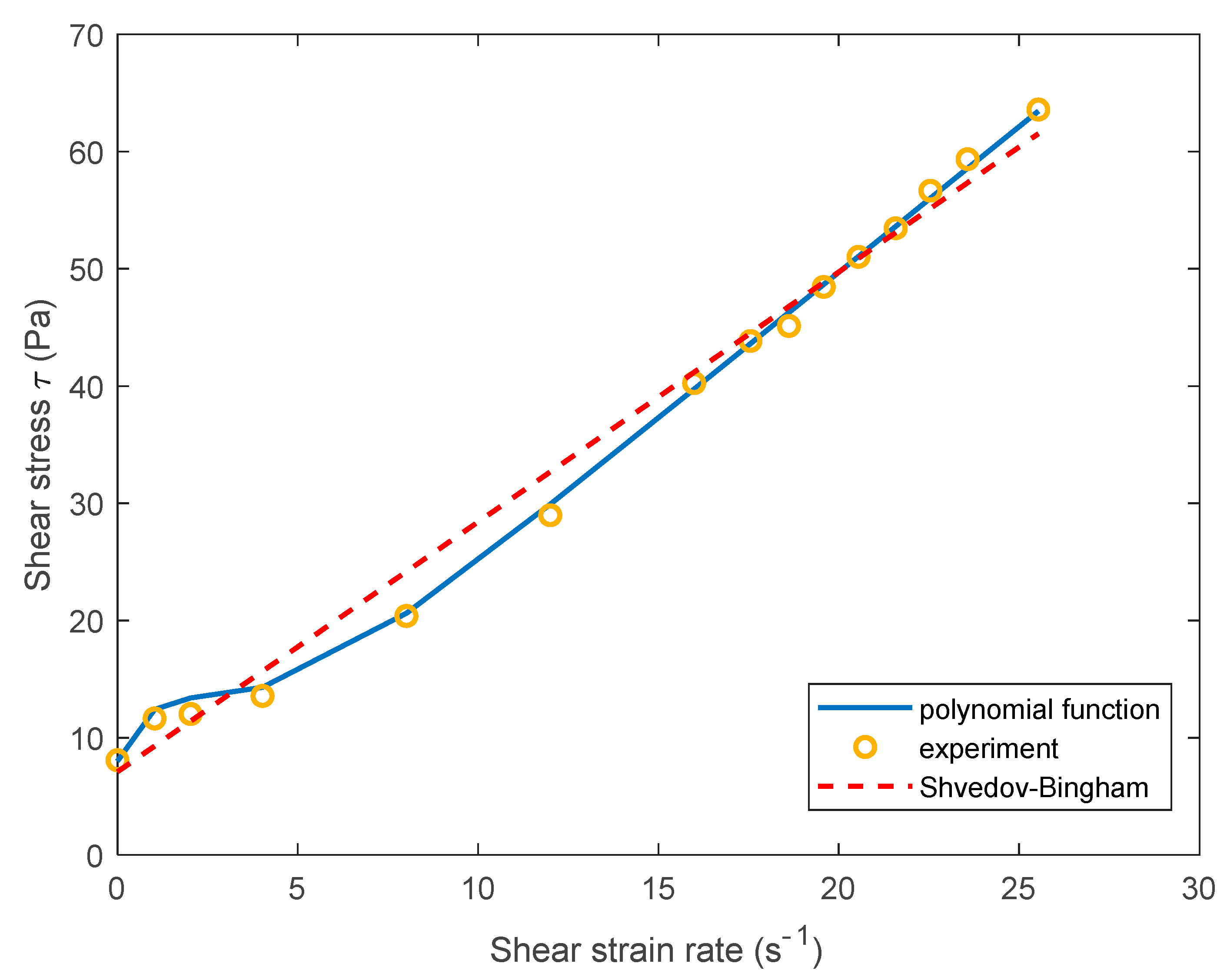 Energies 14 00359 g005