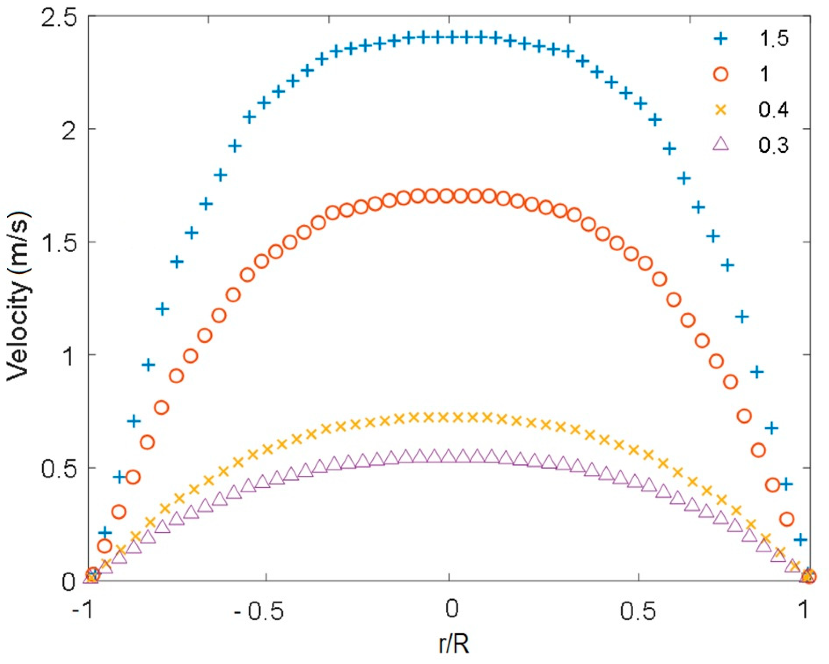 Energies 14 00359 g007