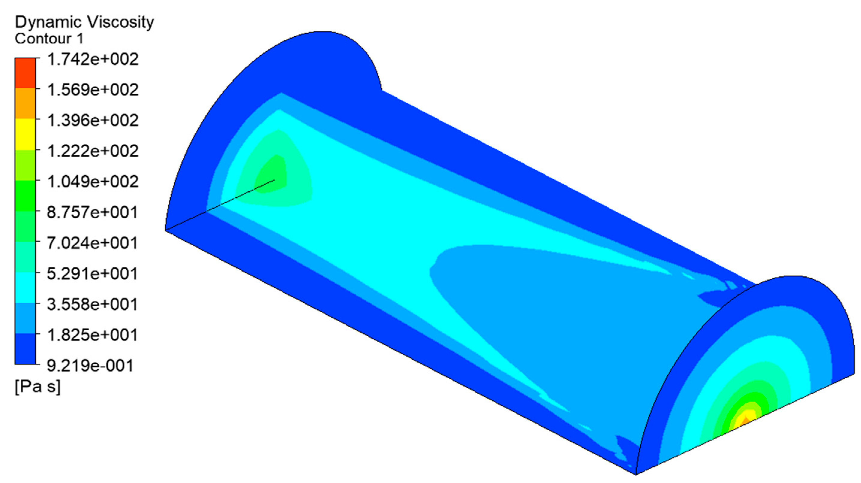 Energies 14 00359 g008