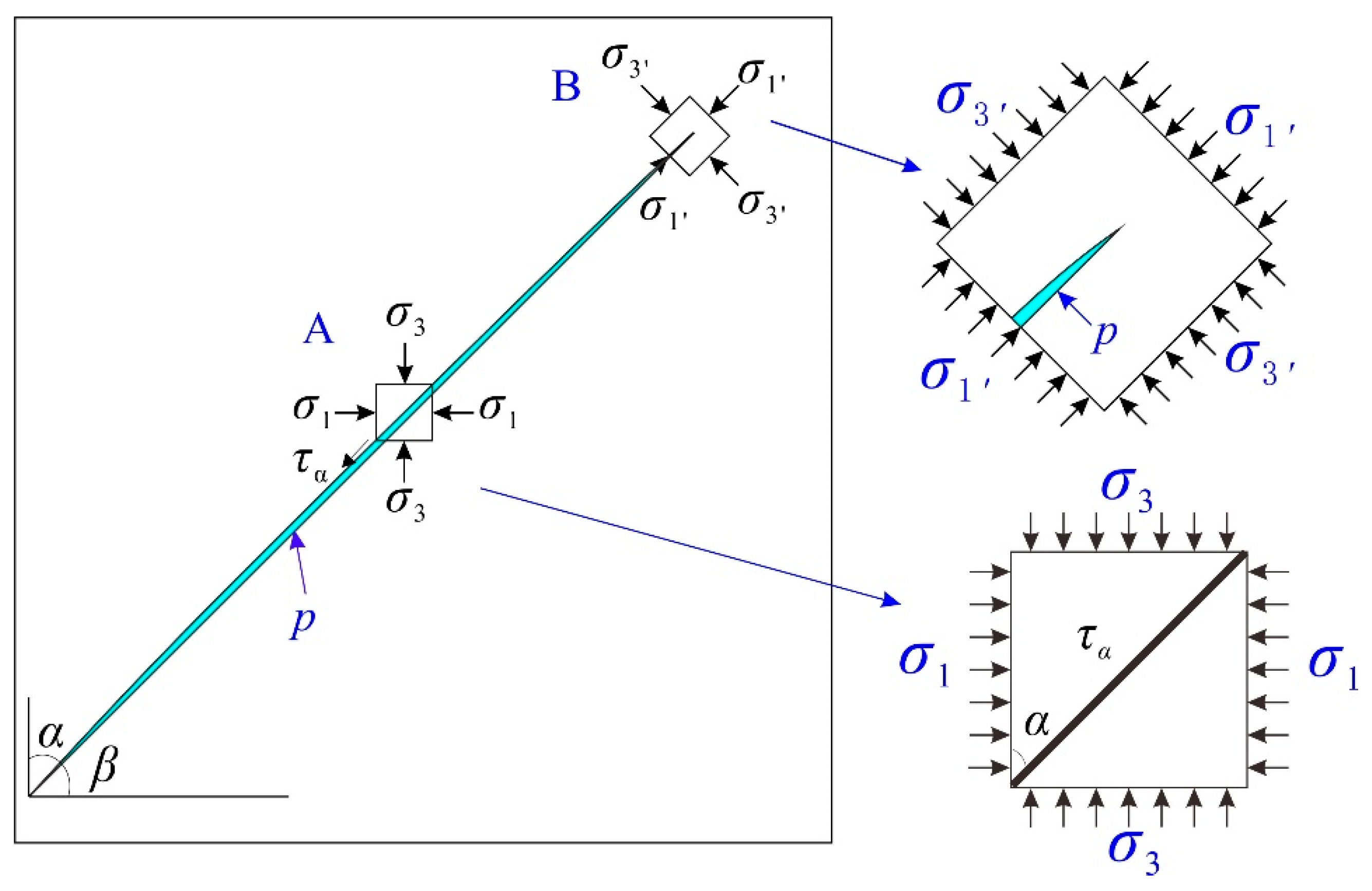 Energies 14 00360 g001