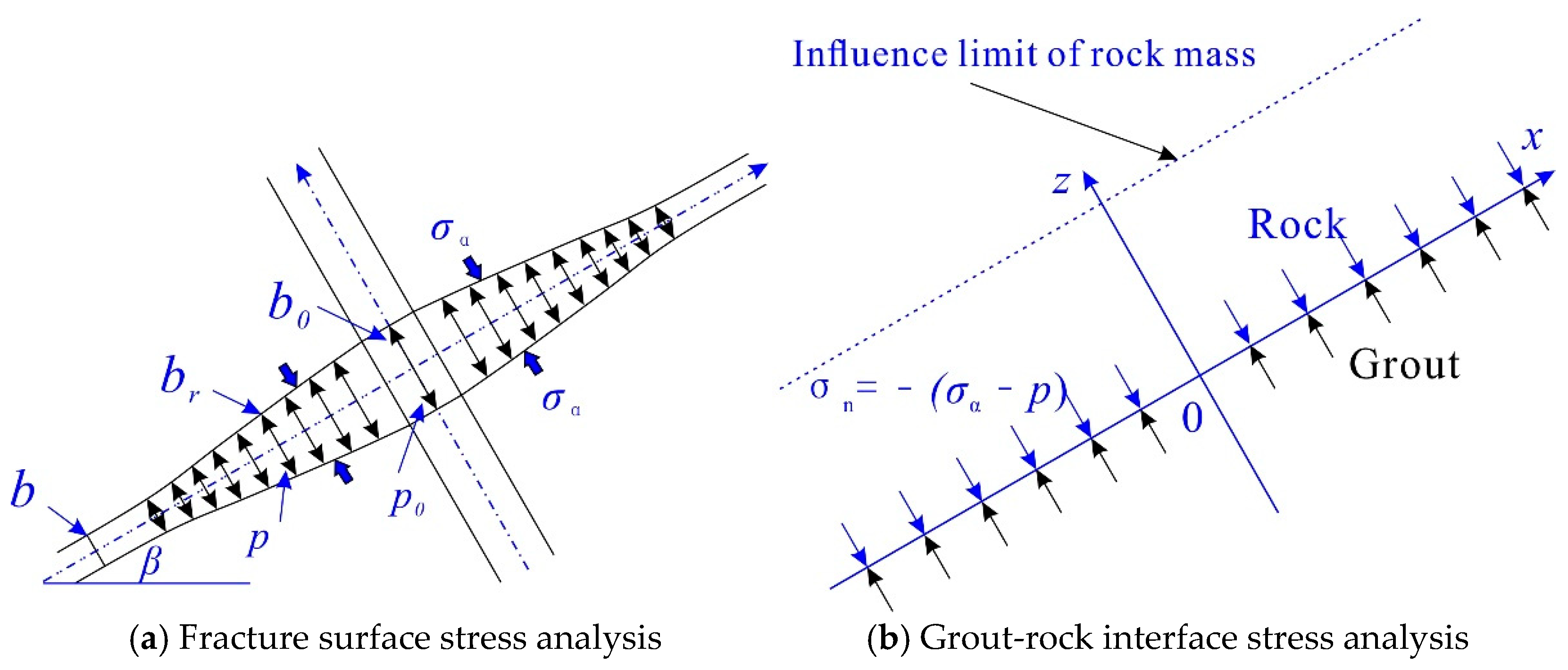 Energies 14 00360 g002