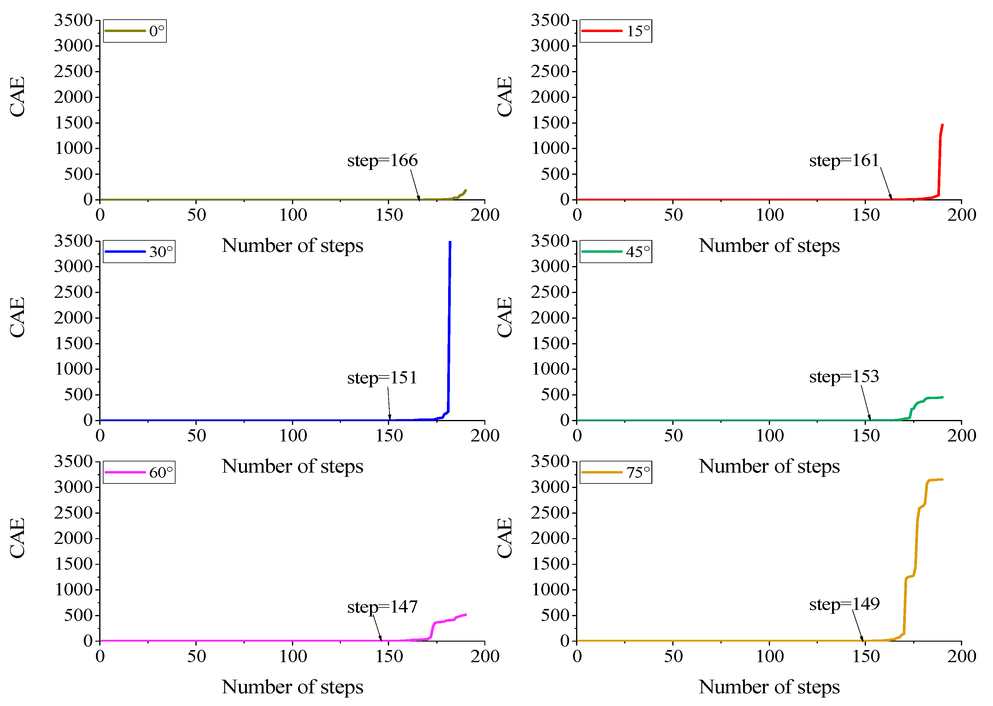 Energies 14 00360 g007