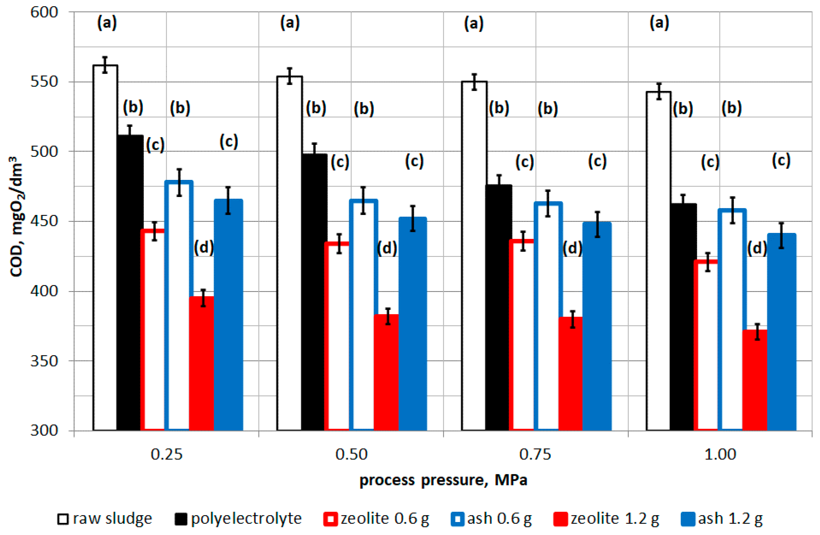 Energies 14 00361 g005