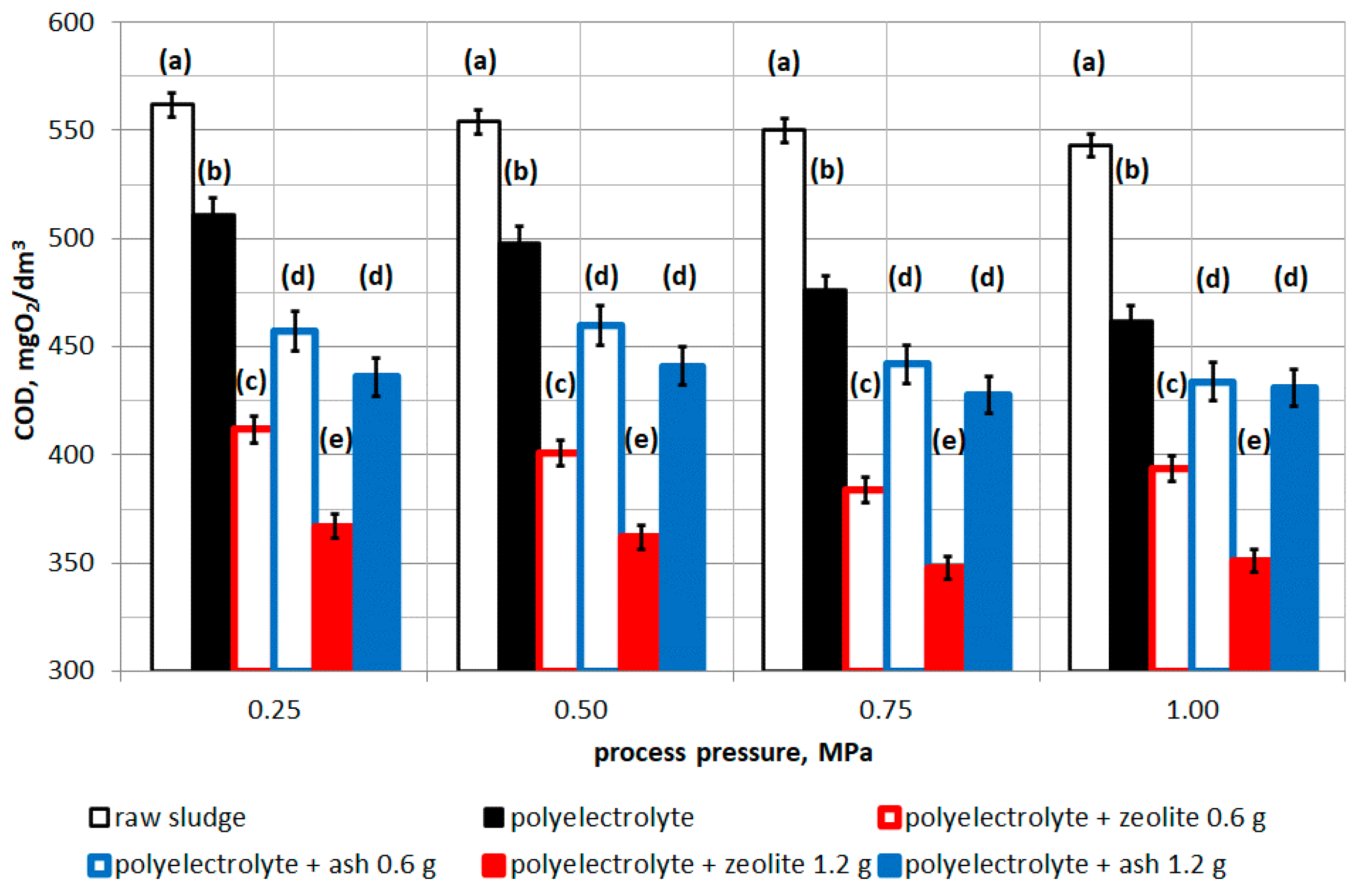 Energies 14 00361 g006
