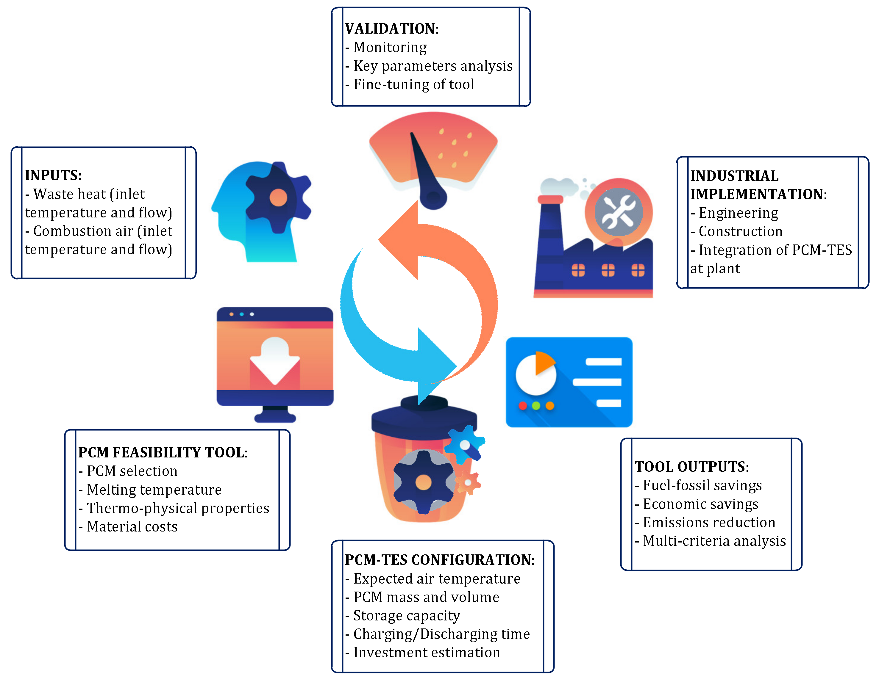 Energies 14 00365 g001