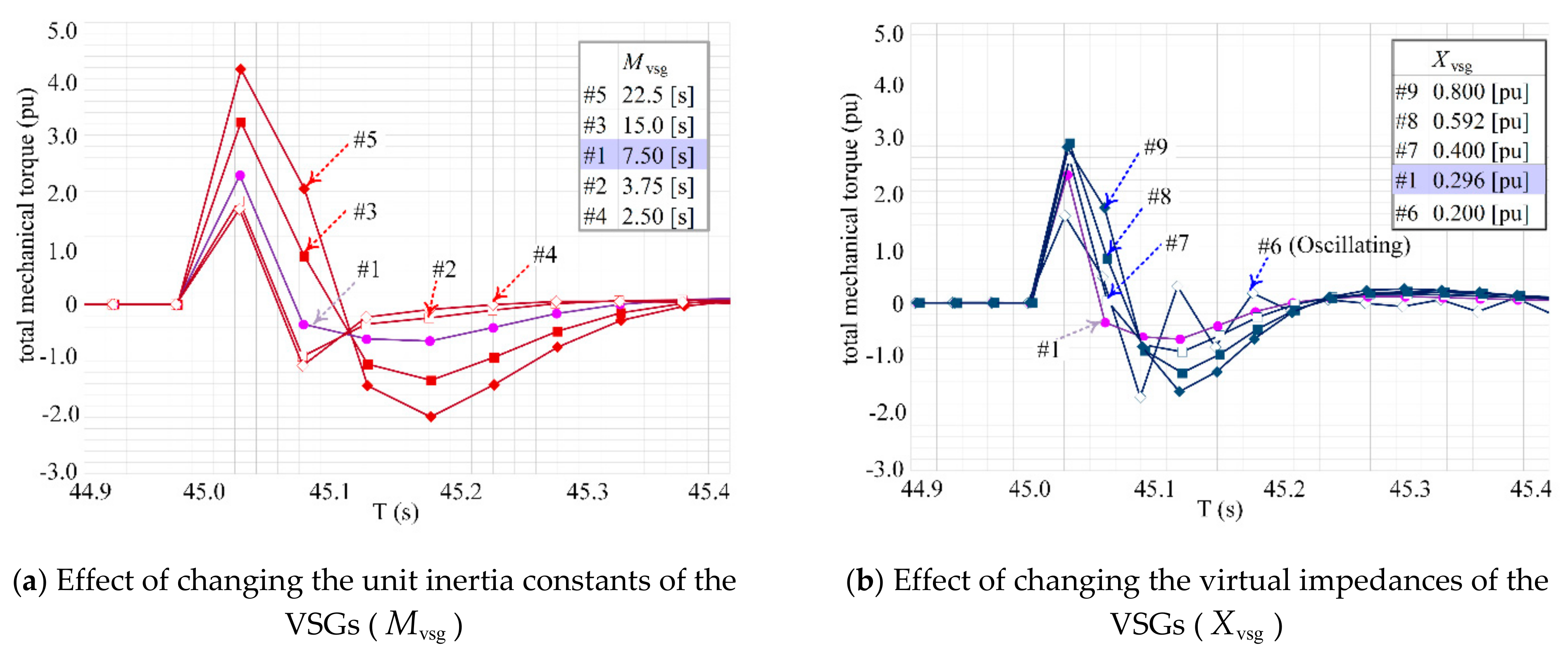 Energies 14 00366 g007