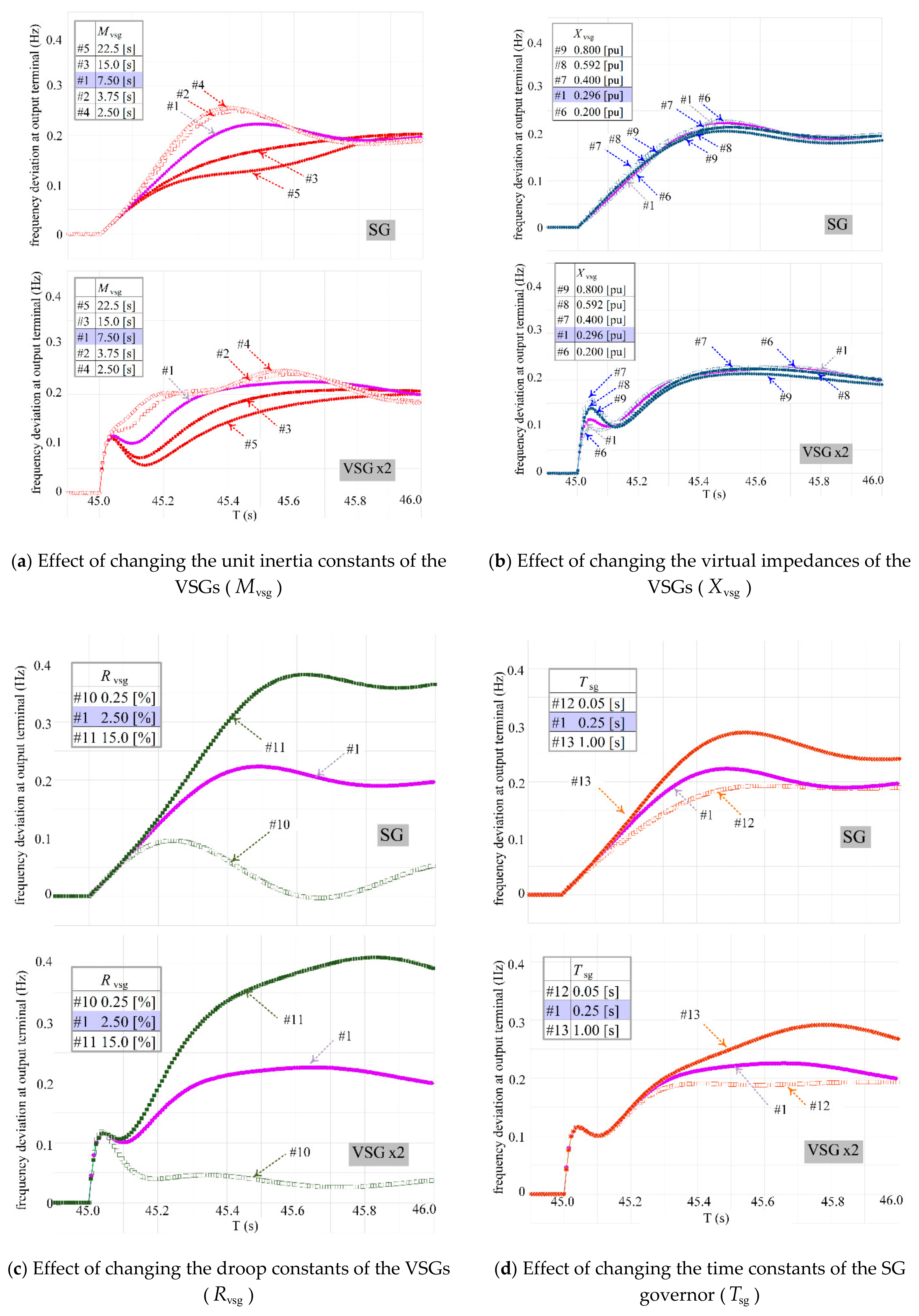 Energies 14 00366 g008