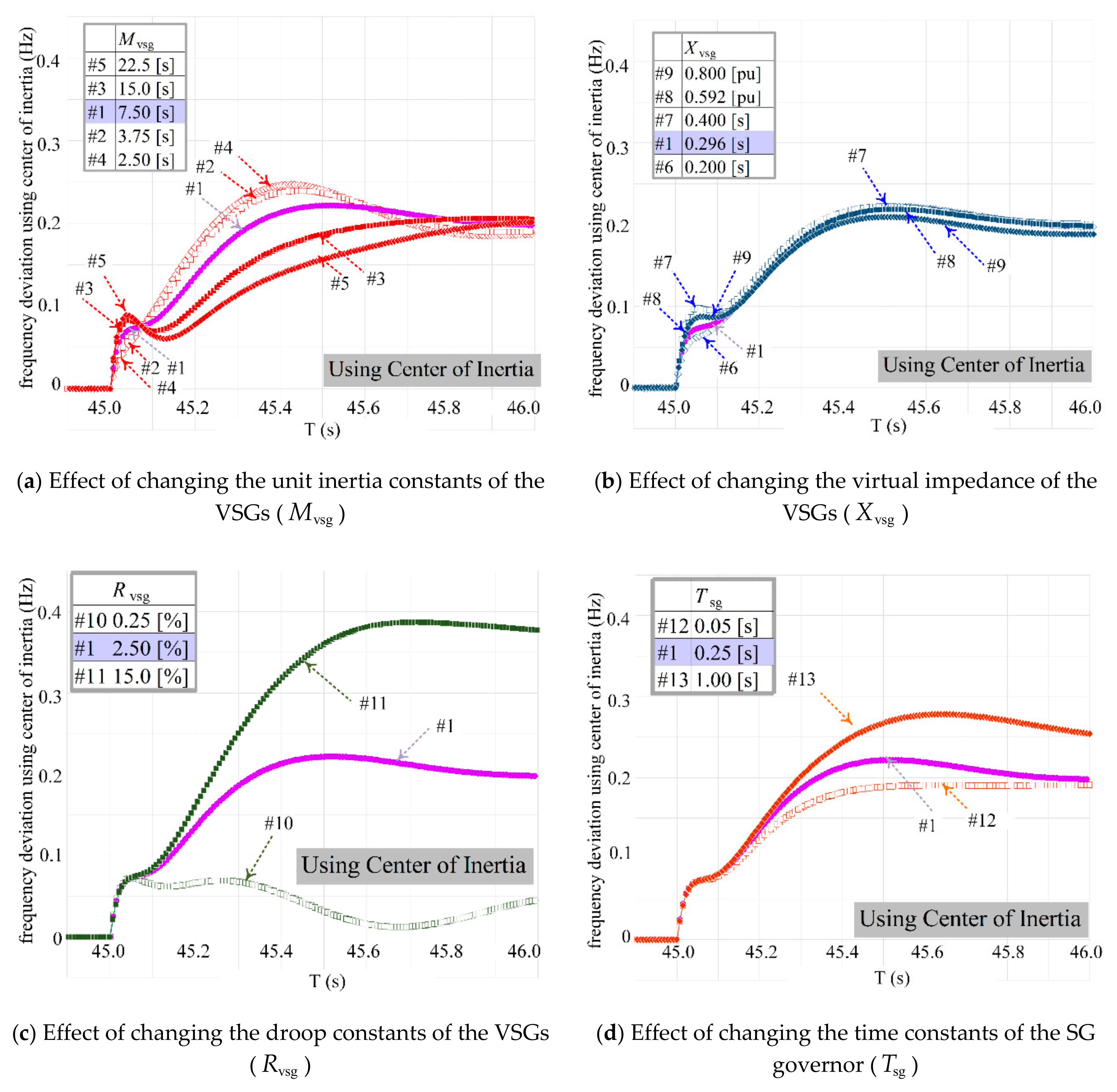 Energies 14 00366 g009