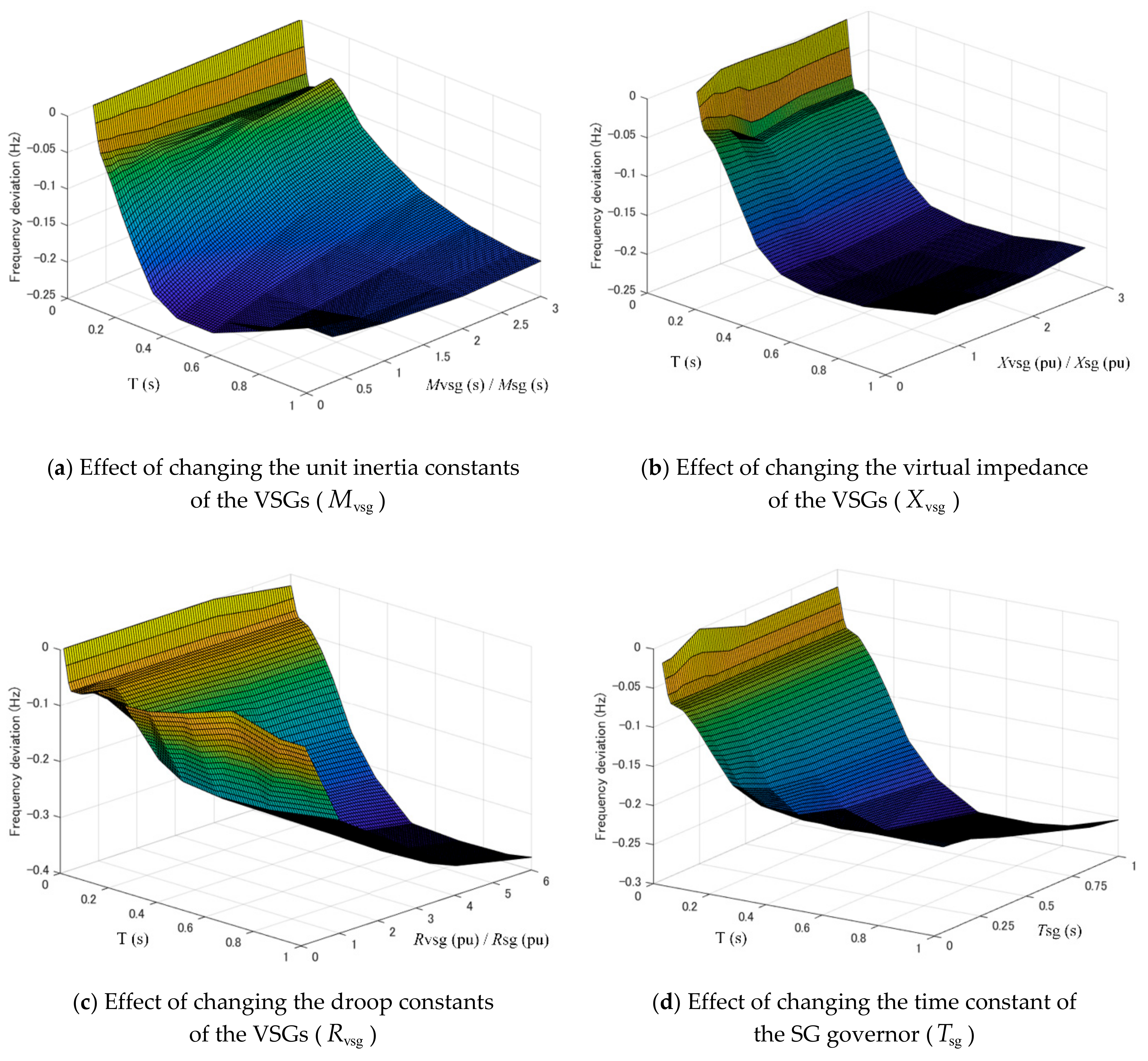 Energies 14 00366 g010