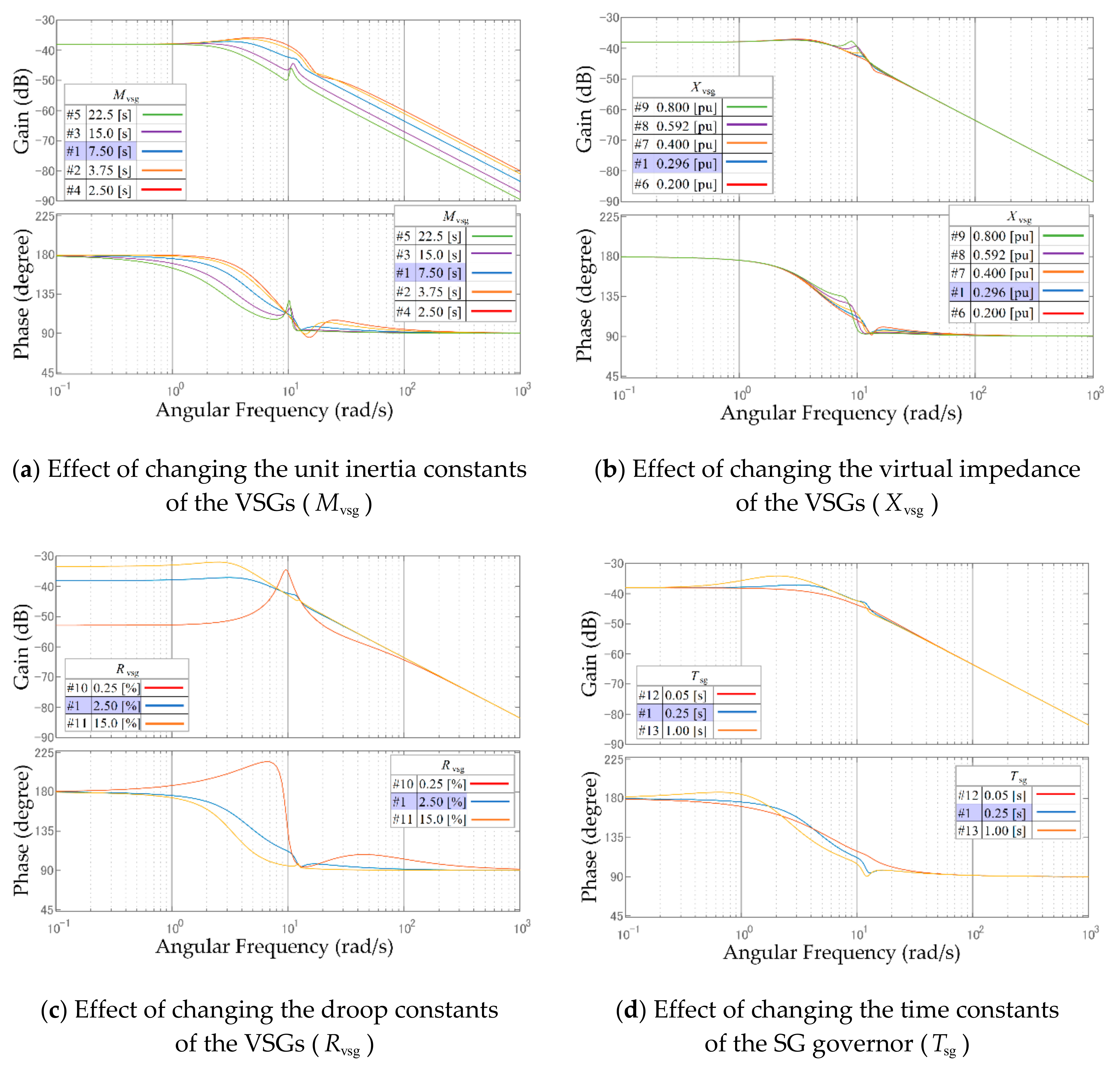 Energies 14 00366 g012