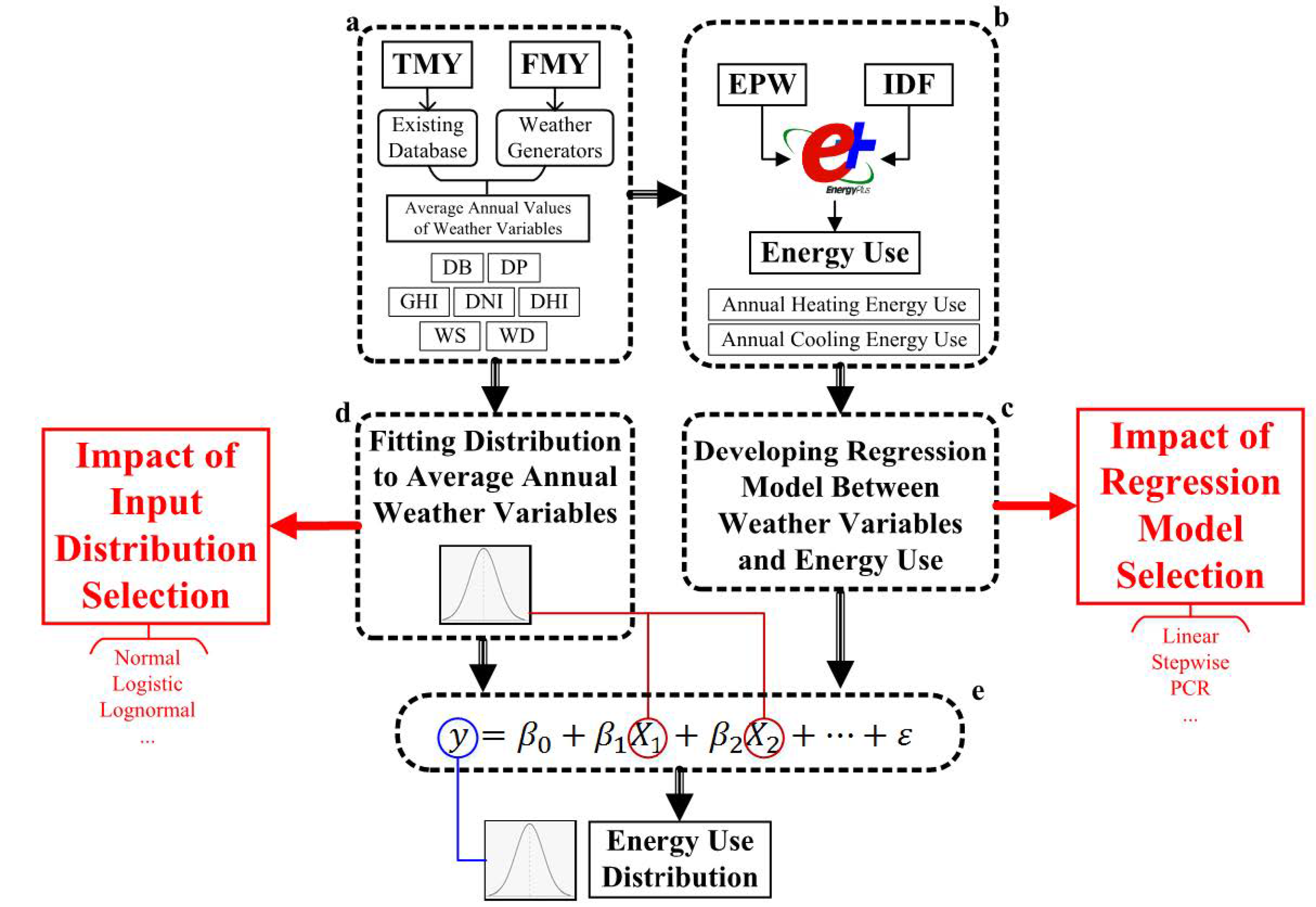 Energies 14 00367 g001 Energies 14 00367 g001