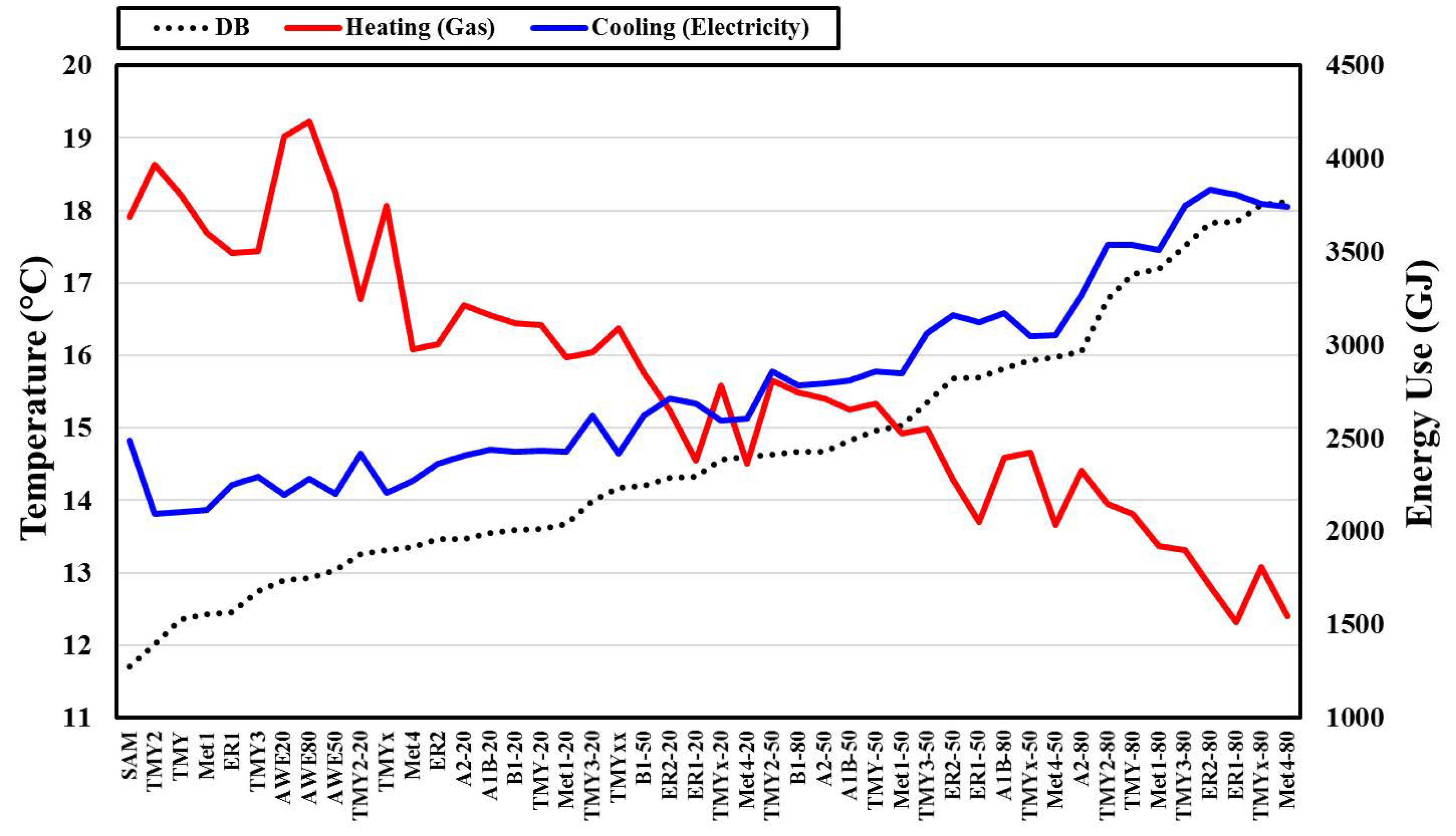 Energies 14 00367 g002 Energies 14 00367 g002