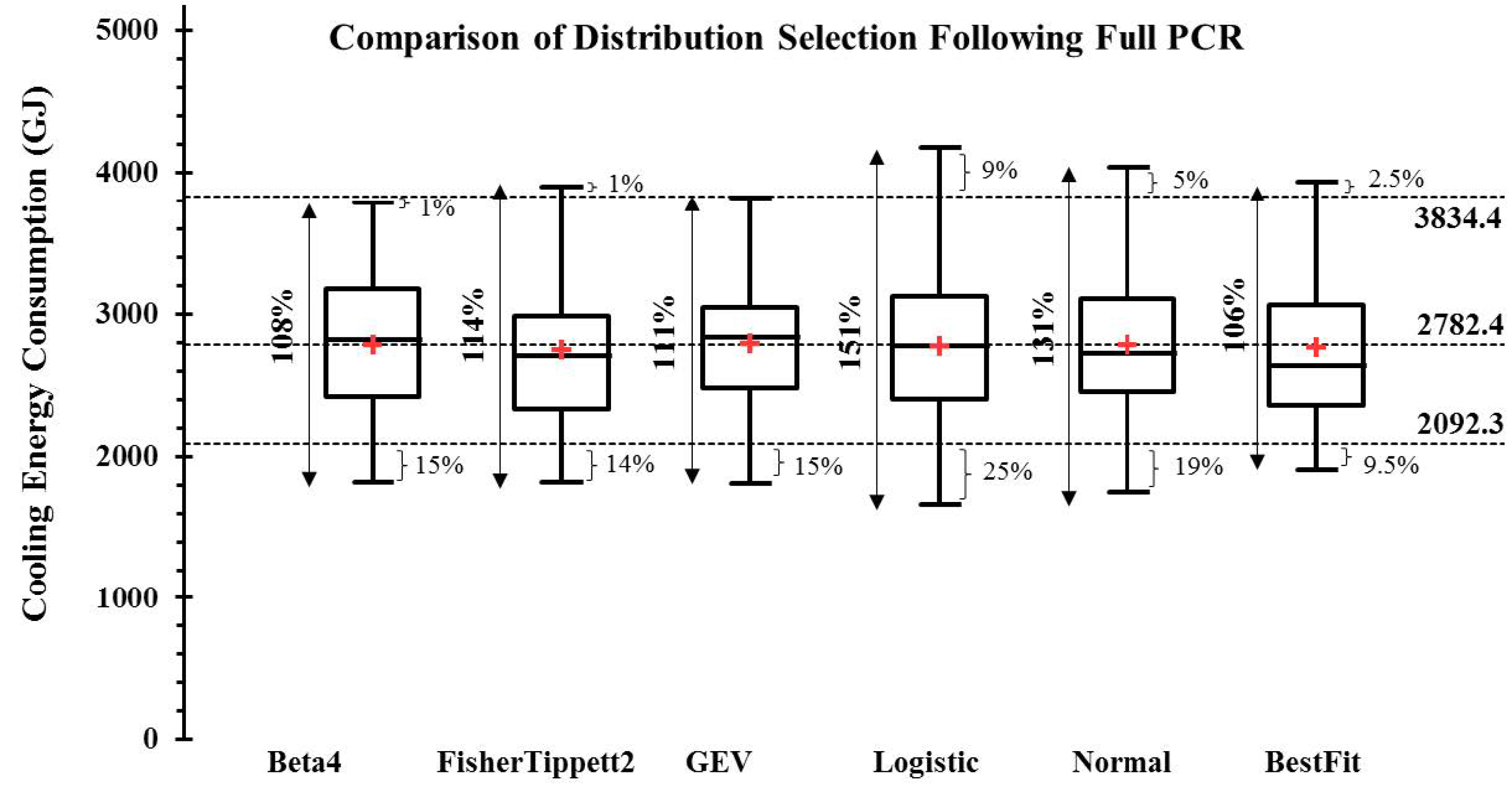 Energies 14 00367 g013 Energies 14 00367 g013