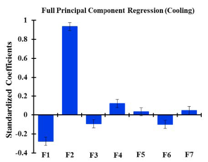 Energies 14 00367 i006
