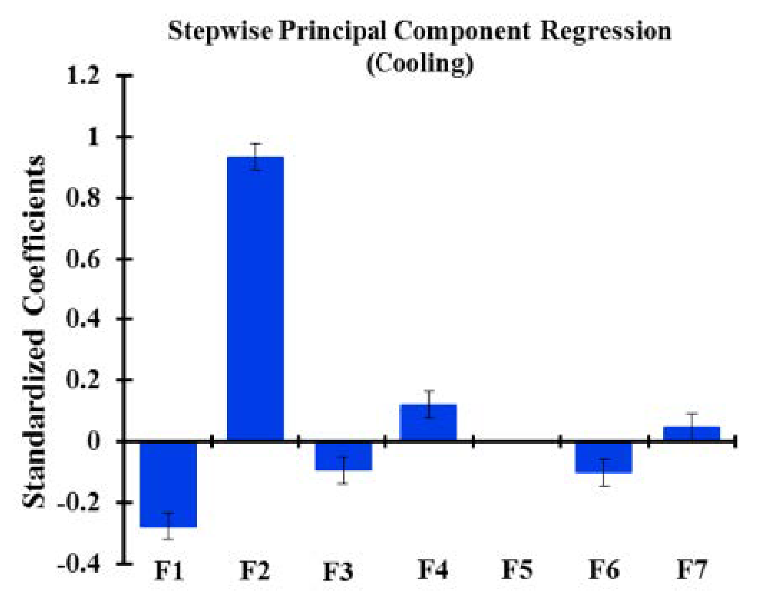 Energies 14 00367 i008