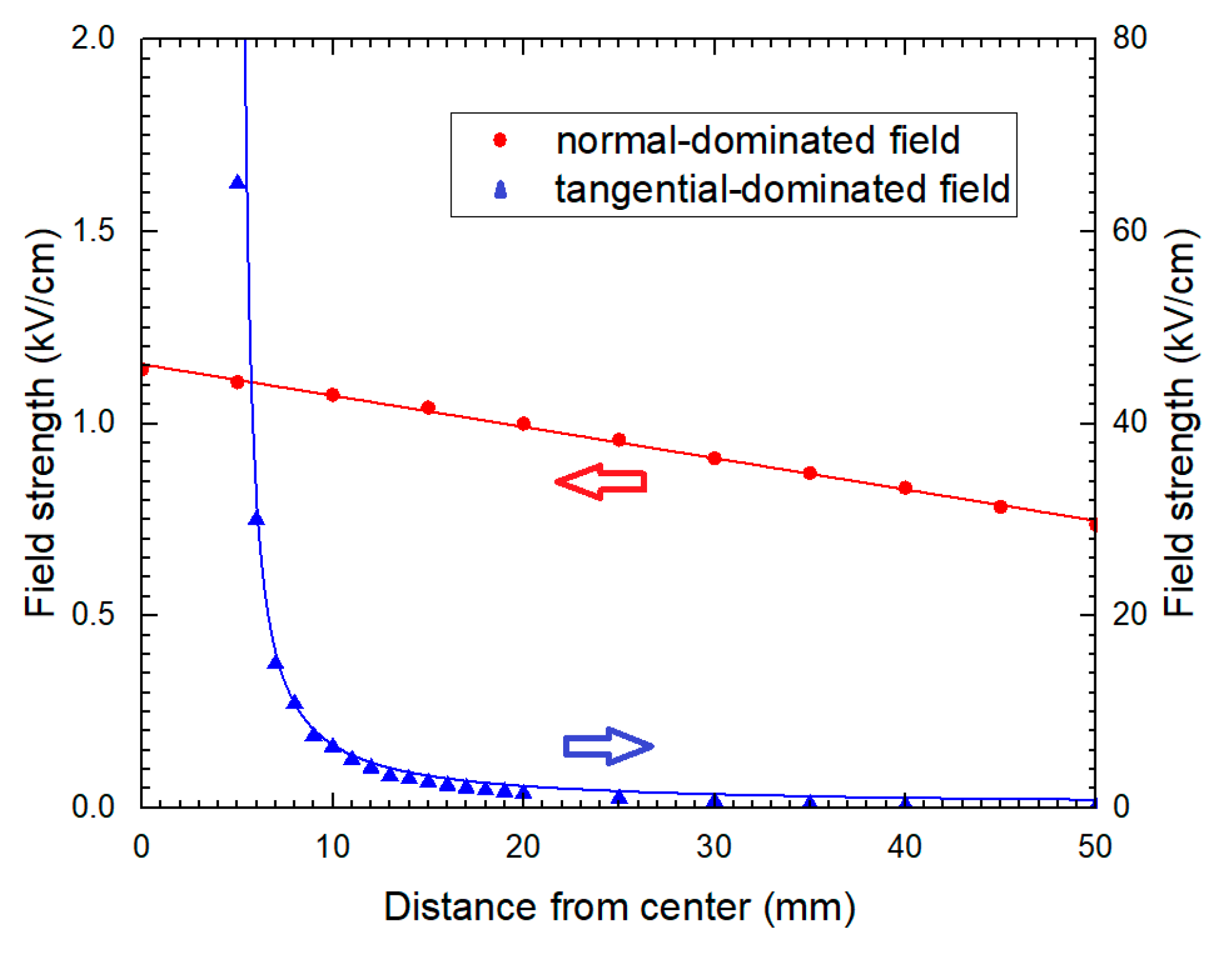 Energies 14 00370 g005