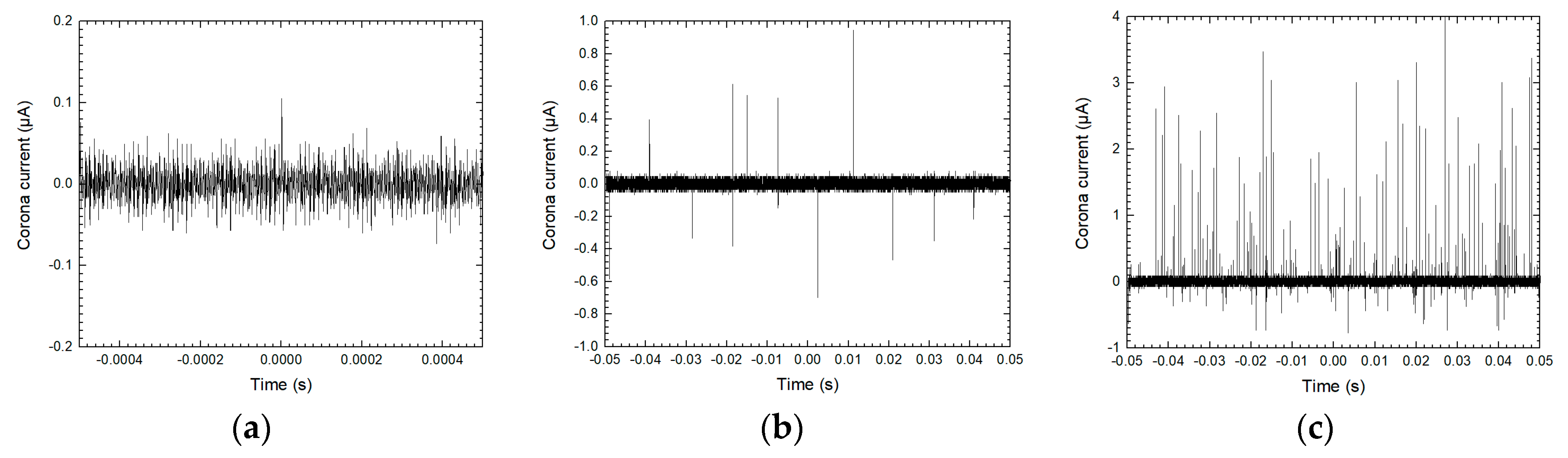 Energies 14 00370 g007