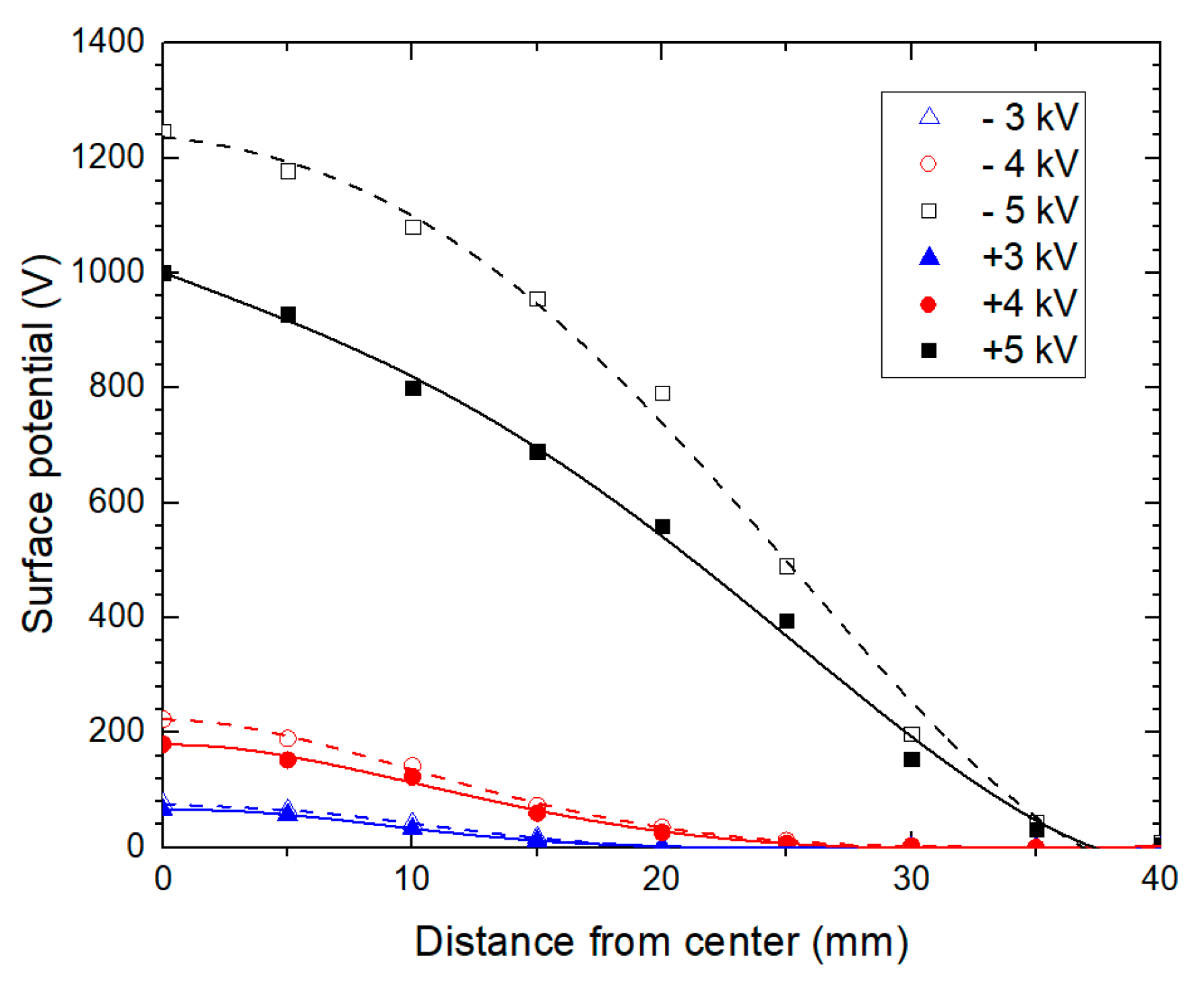 Energies 14 00370 g008