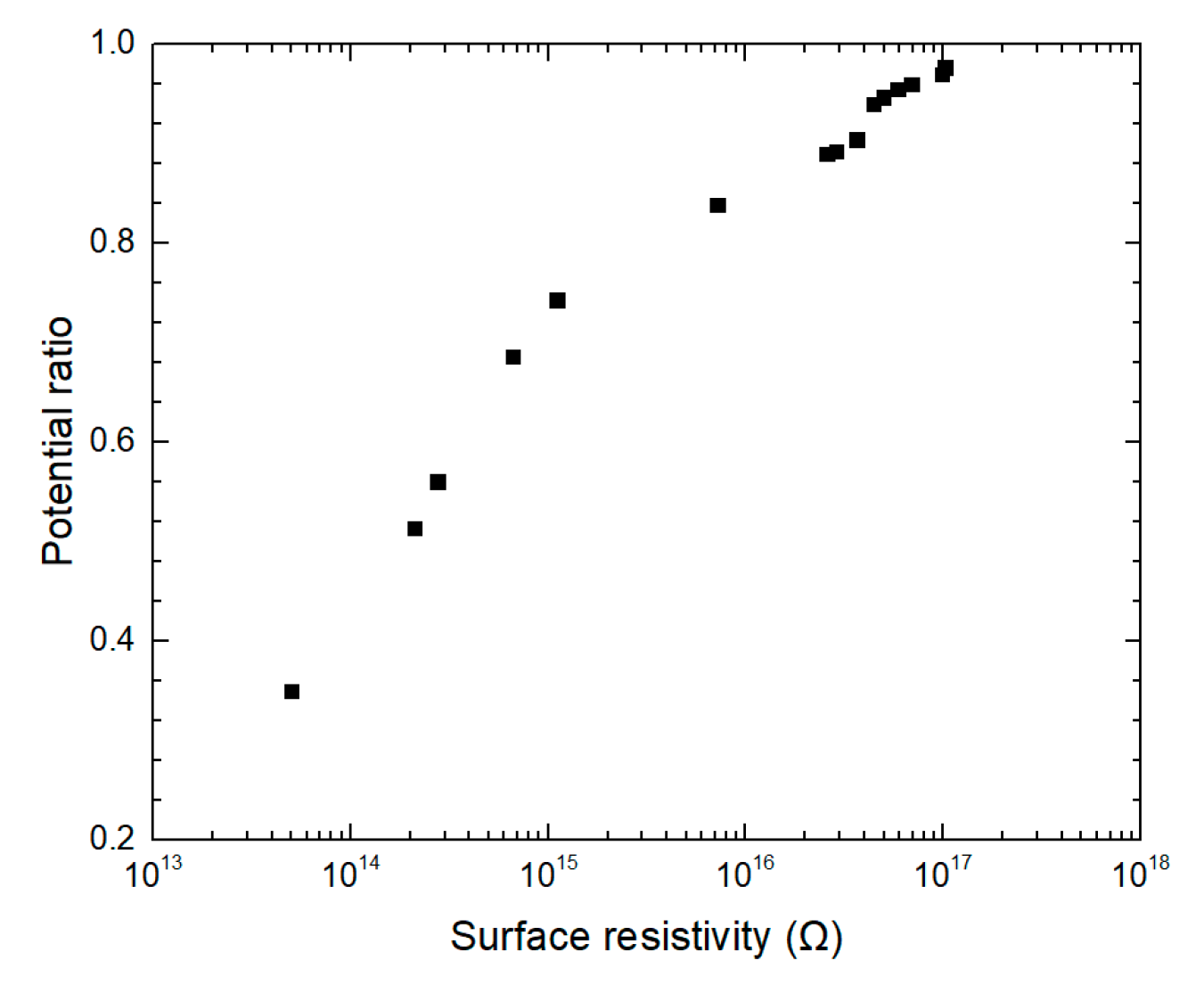 Energies 14 00370 g012
