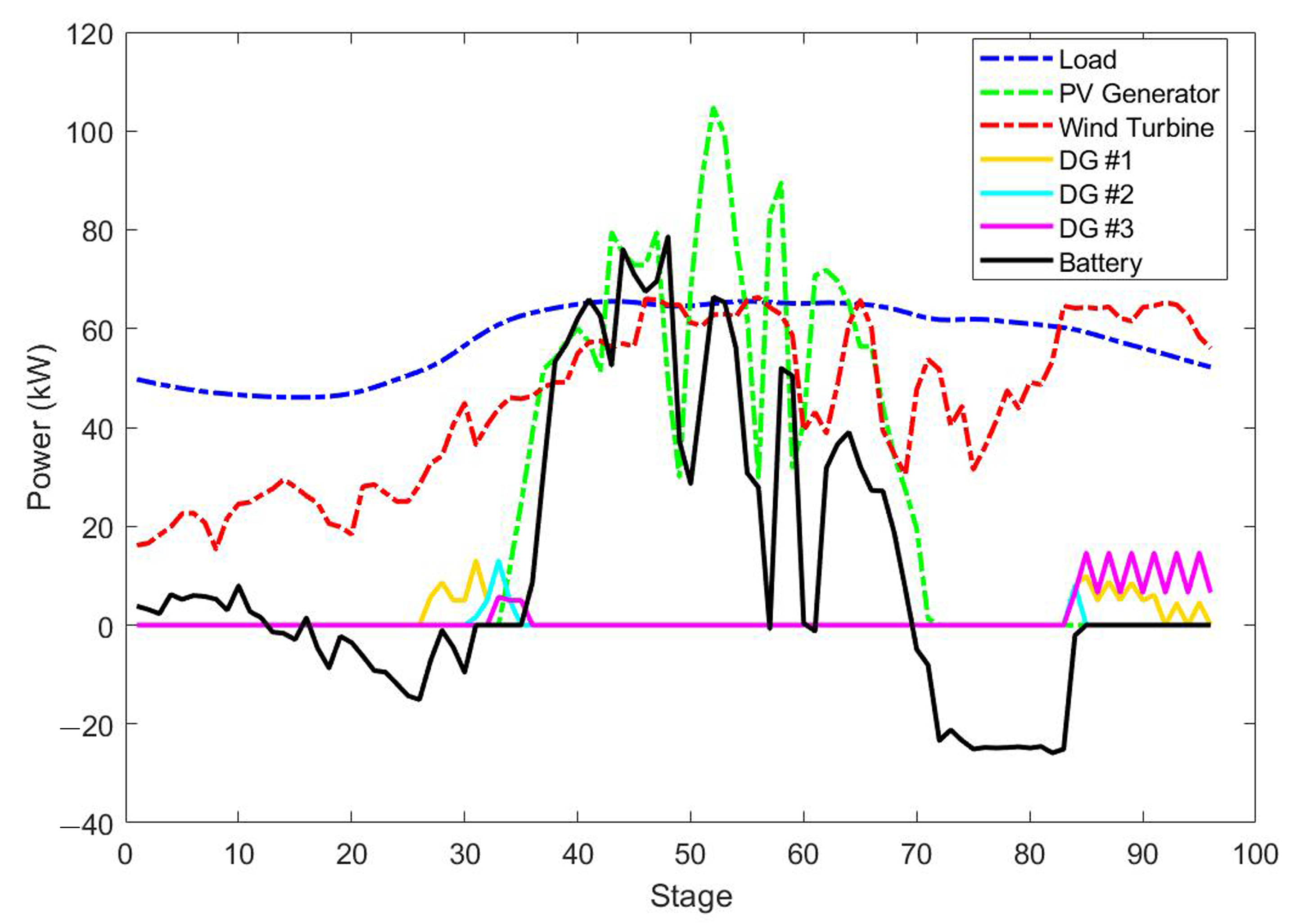 Energies 14 00375 g006