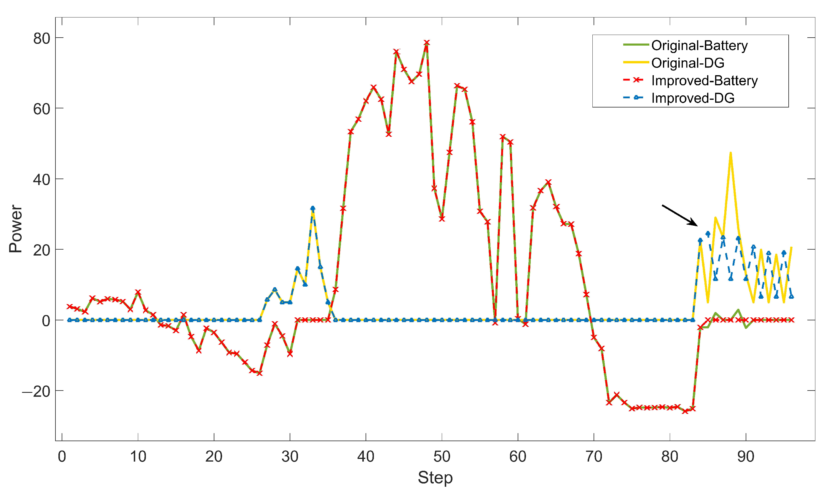 Energies 14 00375 g007
